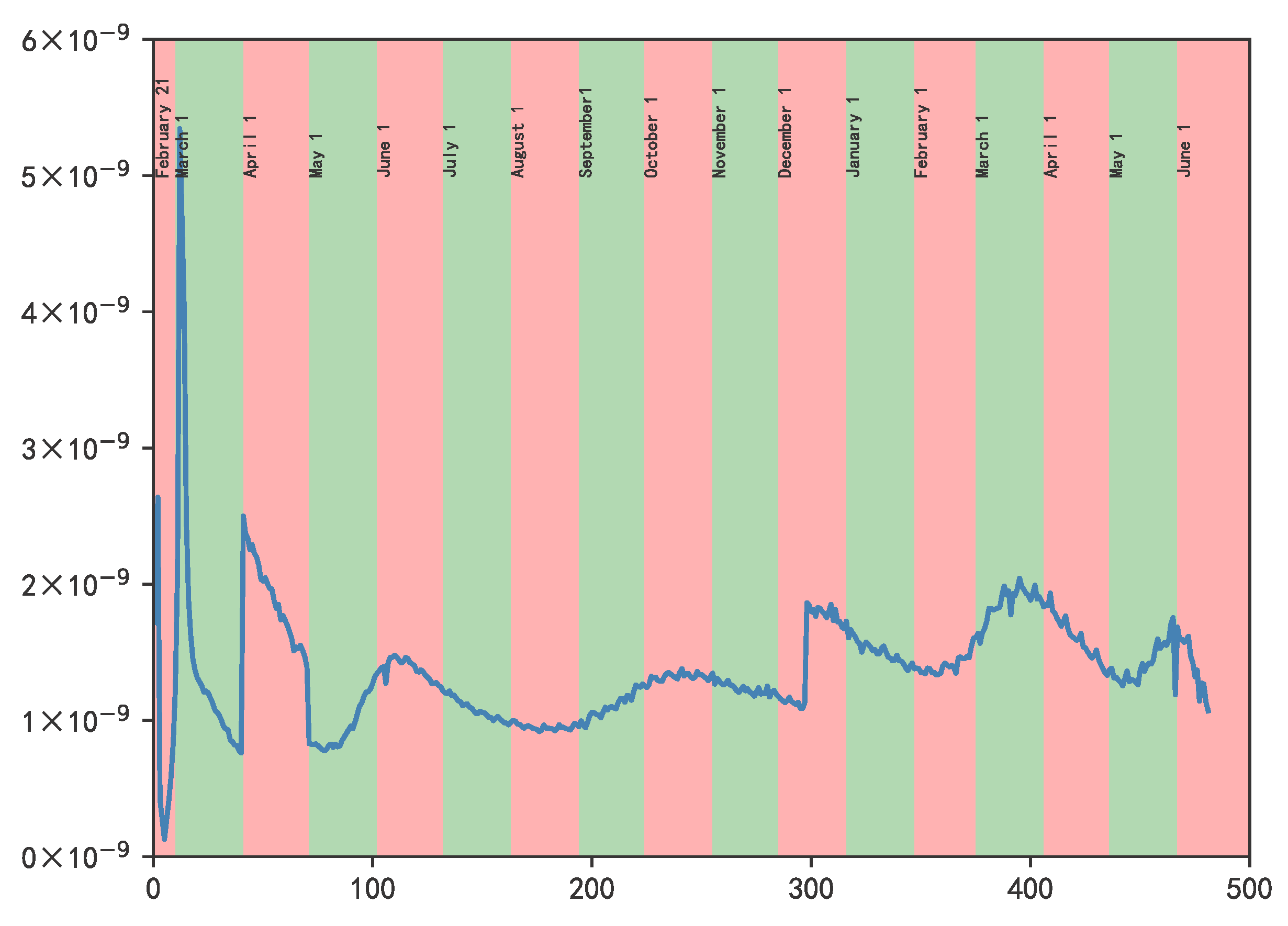 Mathematics 11 02955 g004