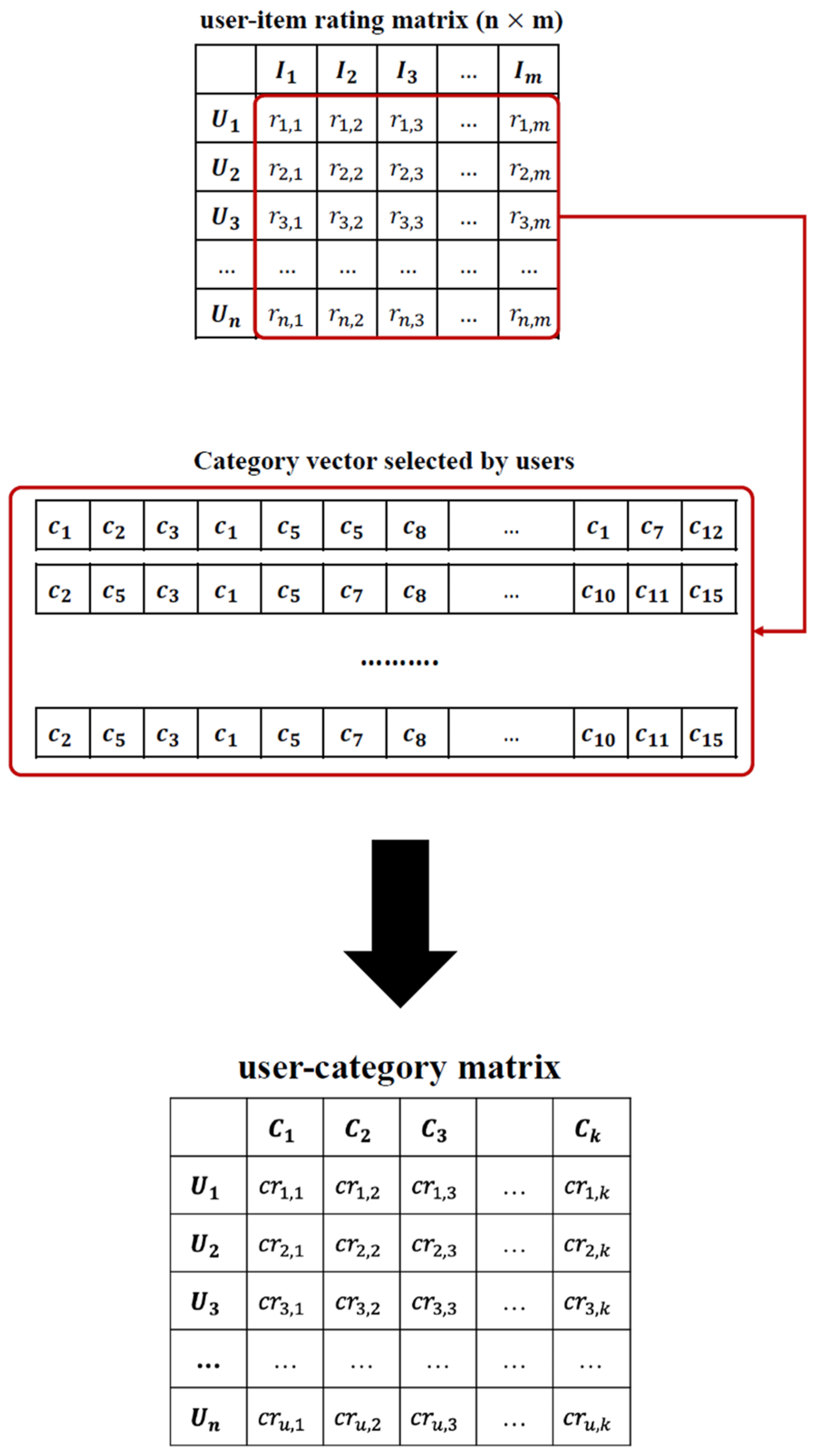 Mathematics 11 02962 g003 Mathematics 11 02962 g003