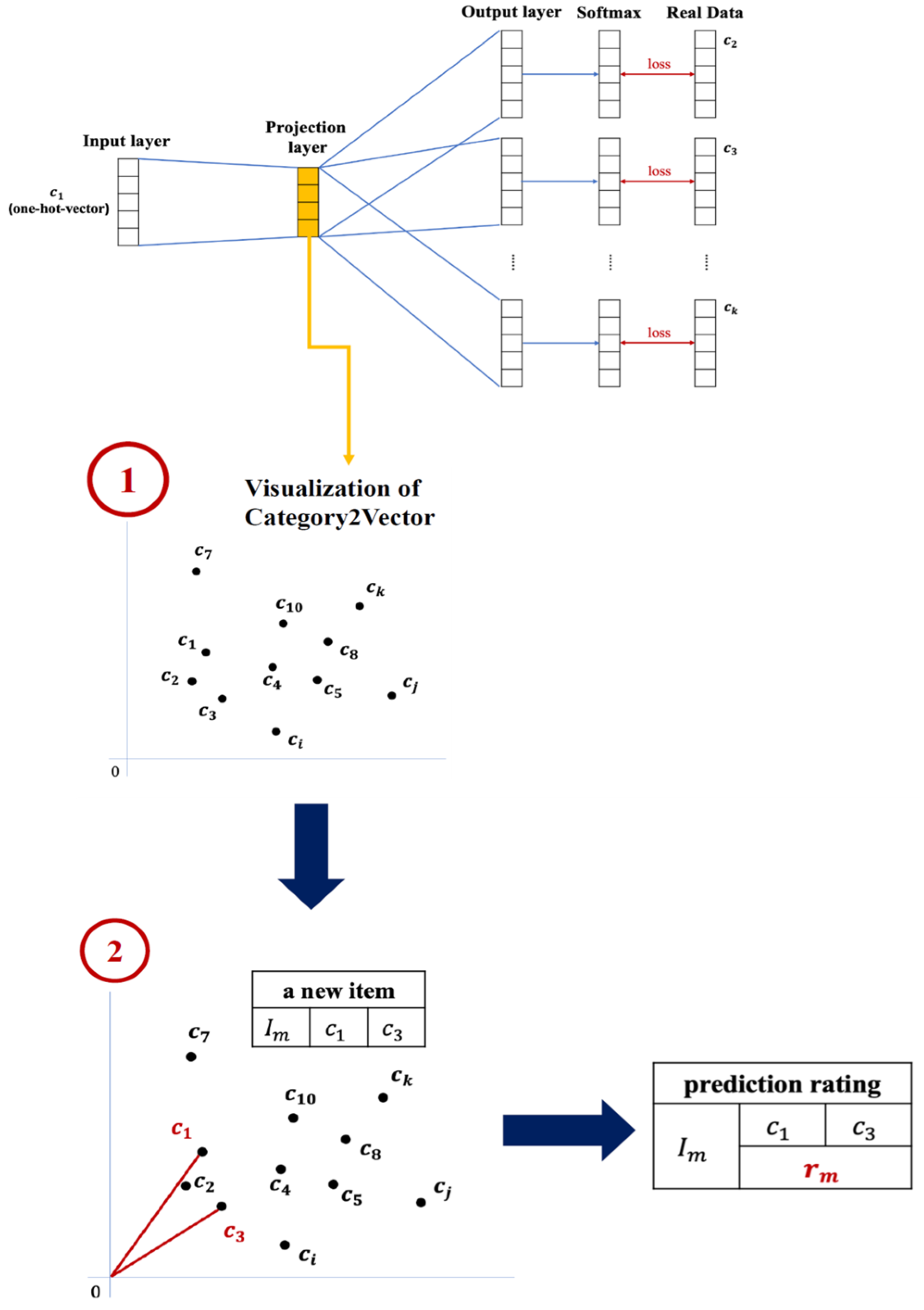 Mathematics 11 02962 g005 Mathematics 11 02962 g005