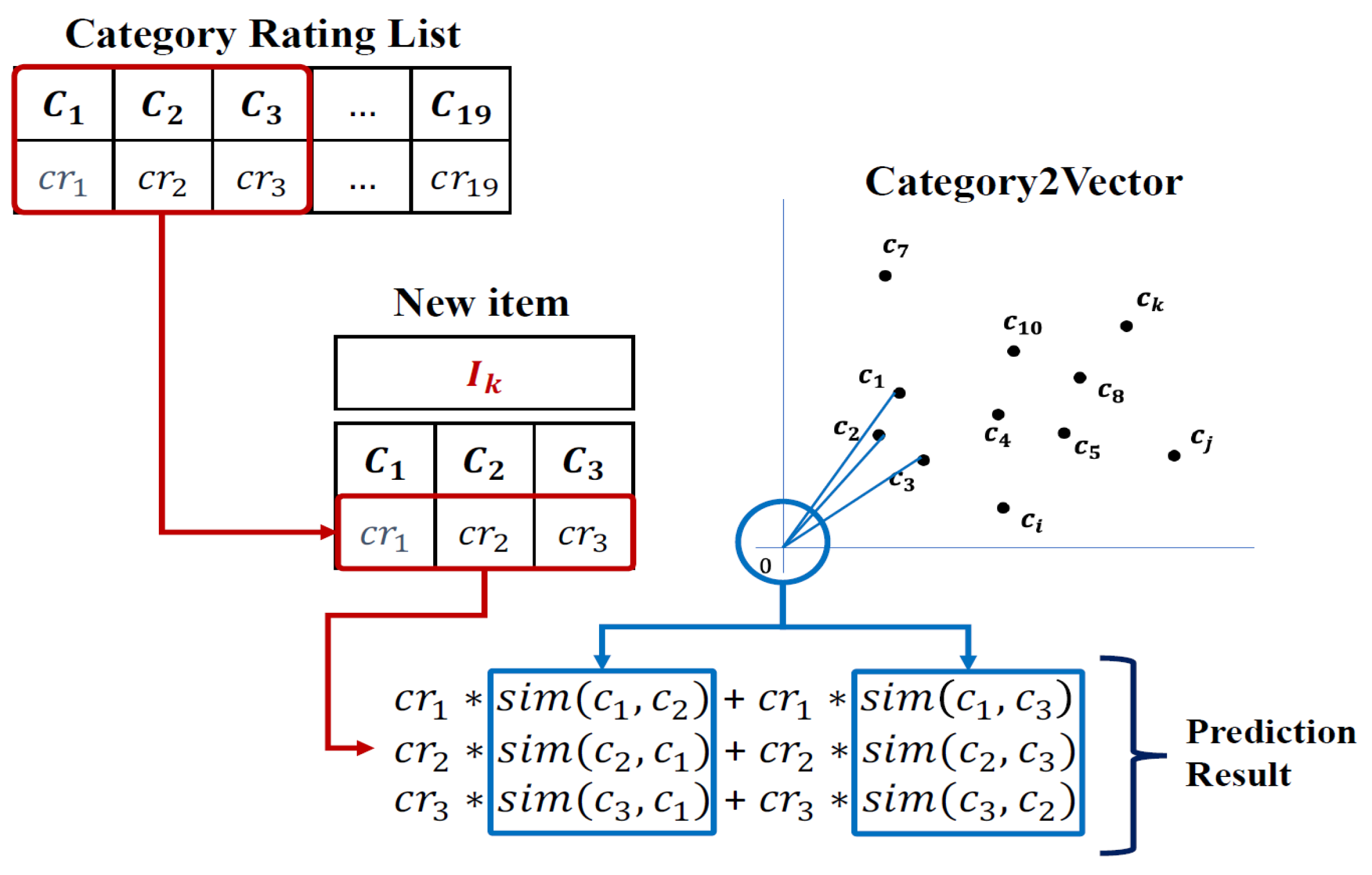 Mathematics 11 02962 g006 Mathematics 11 02962 g006