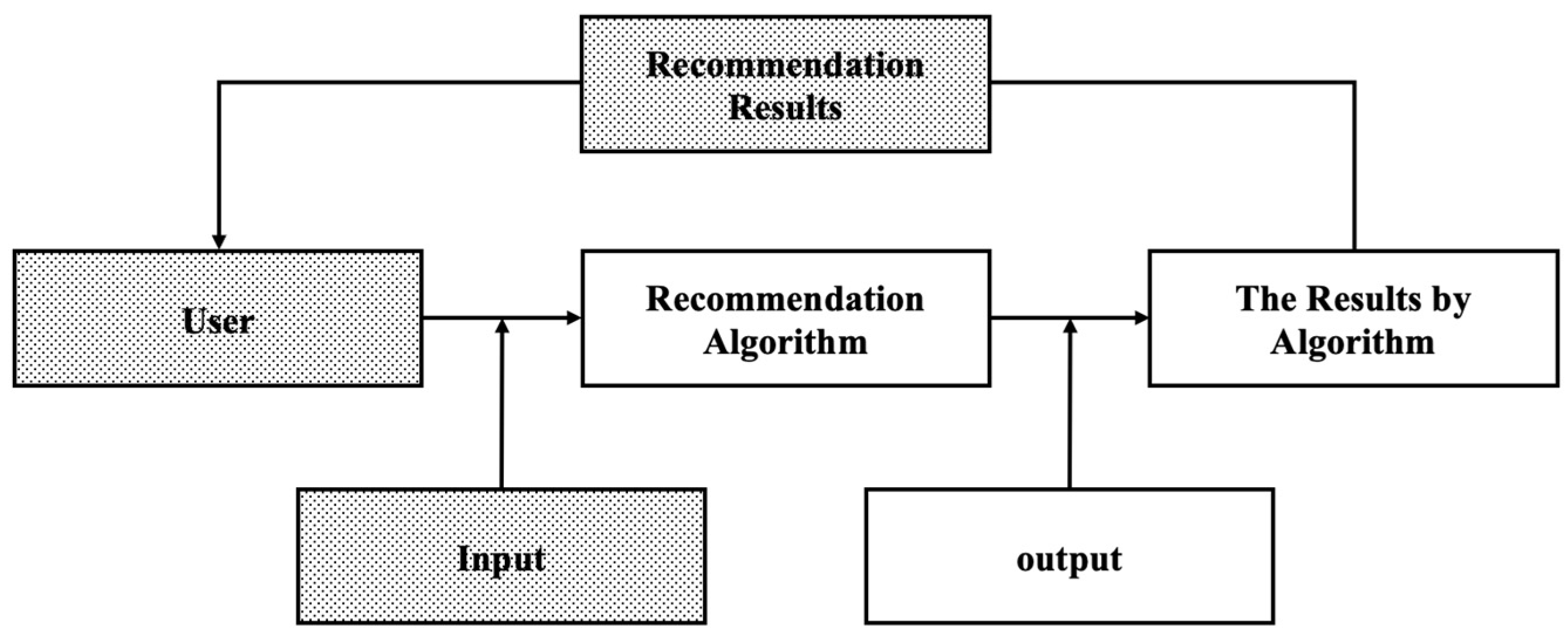 Mathematics 11 02962 g008 Mathematics 11 02962 g008