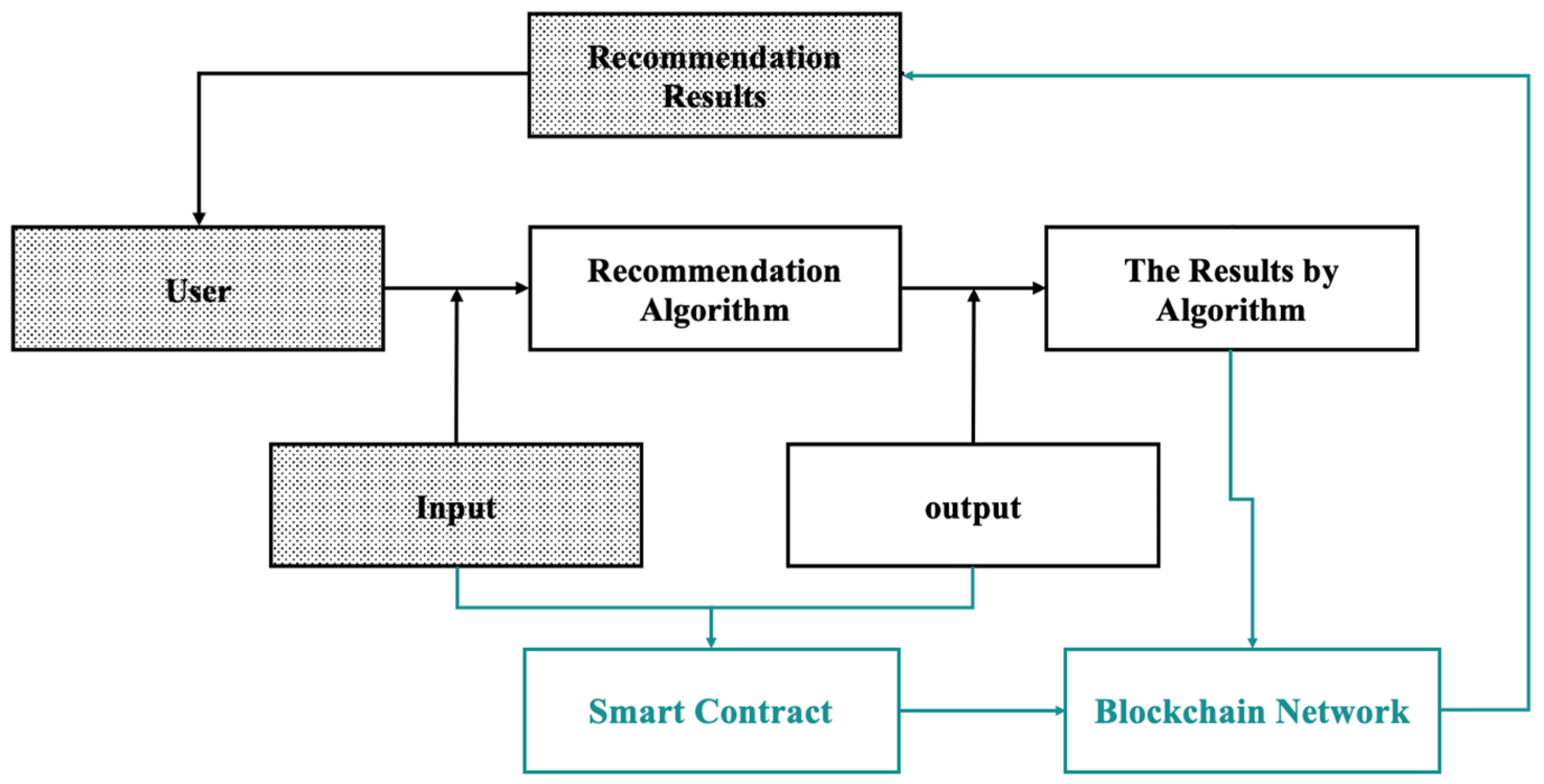 Mathematics 11 02962 g009 Mathematics 11 02962 g009