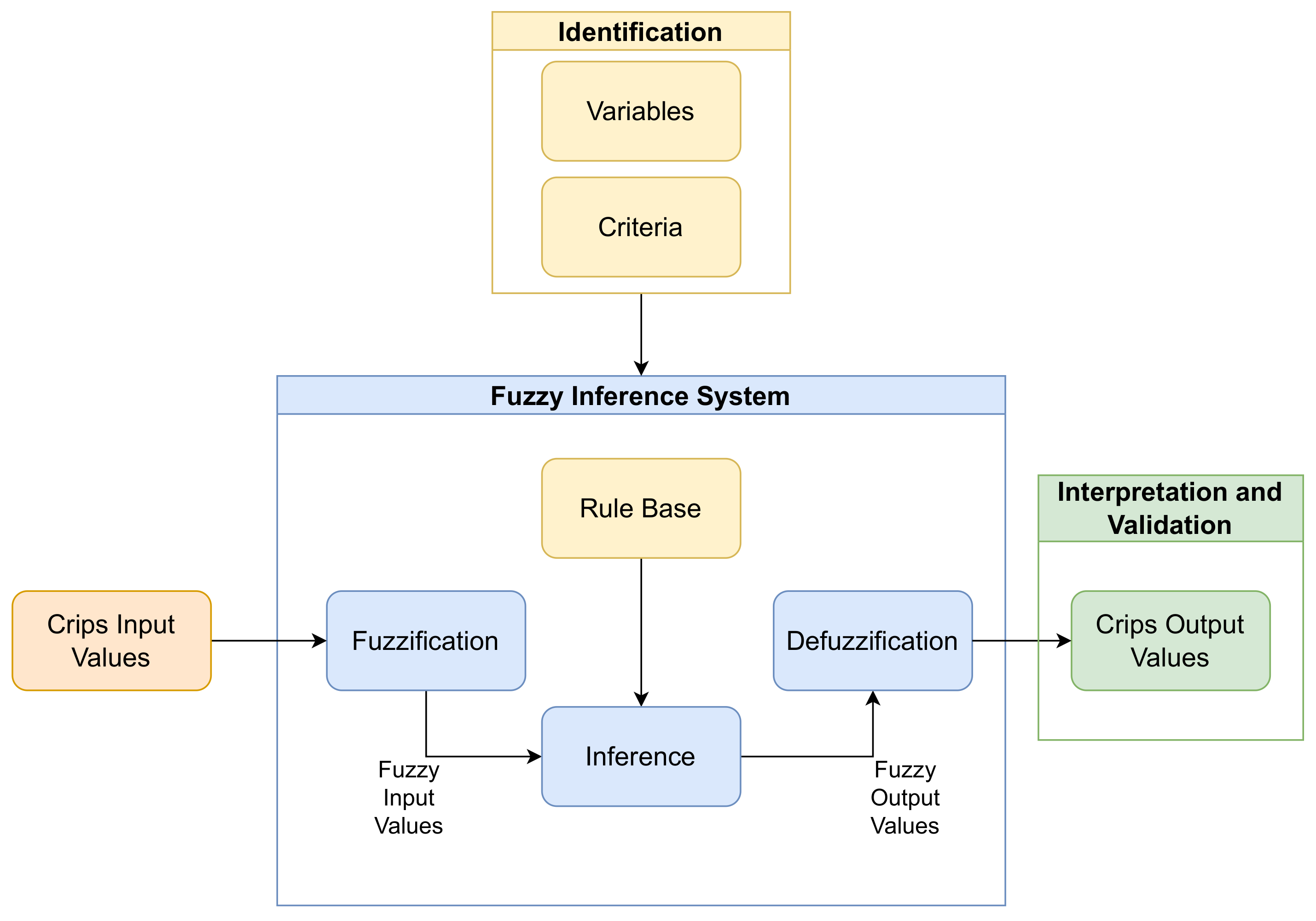 Fuzzy Logic: Definition, Meaning, Examples, and History