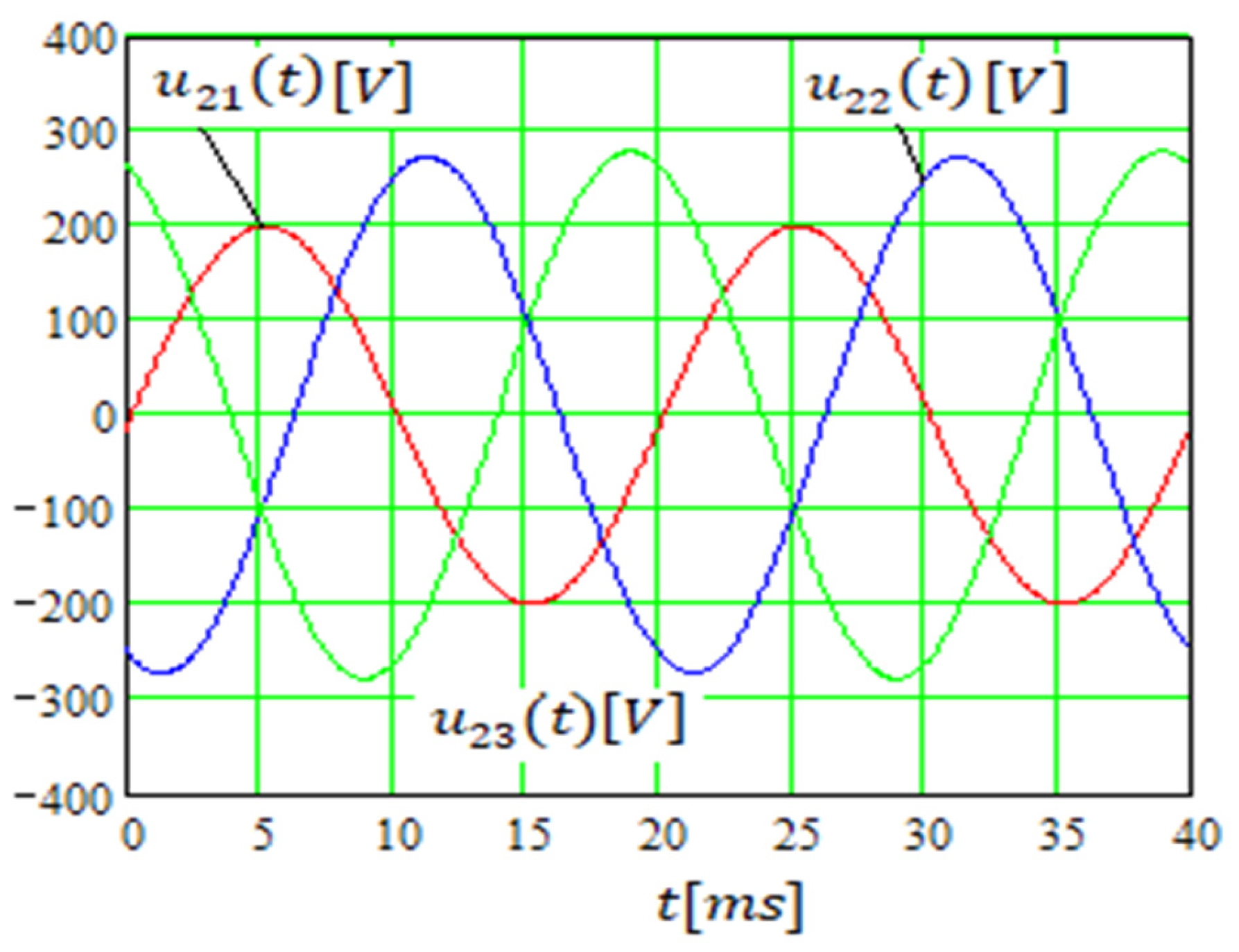 Mathematics 11 03032 g015