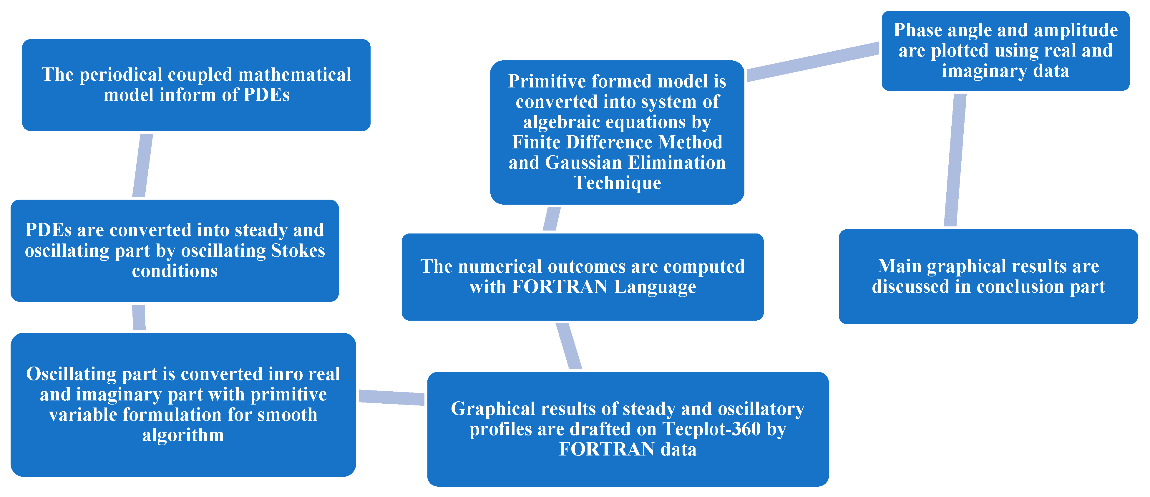 Mathematics 11 03045 g002