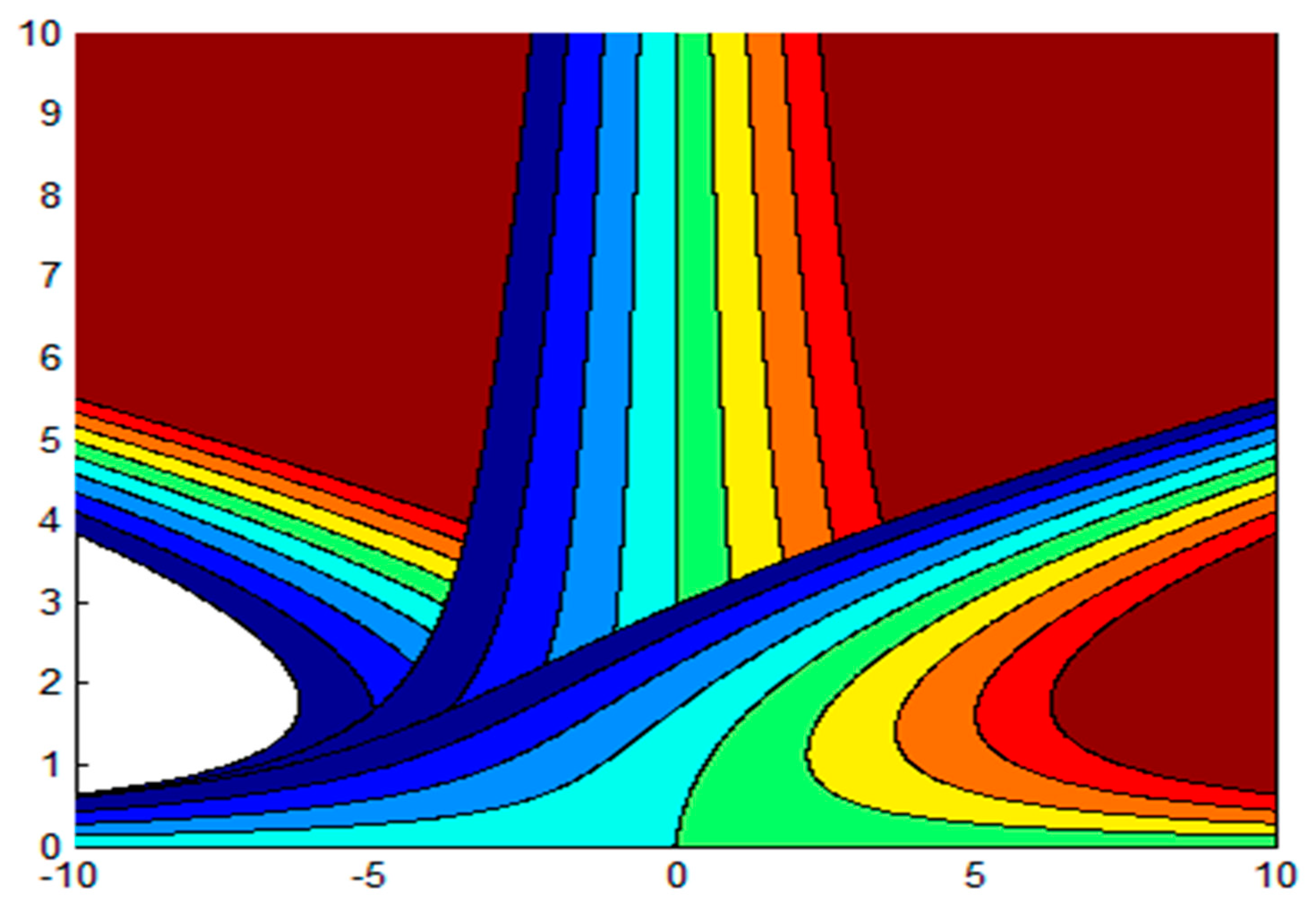 Mathematics 11 03045 g003