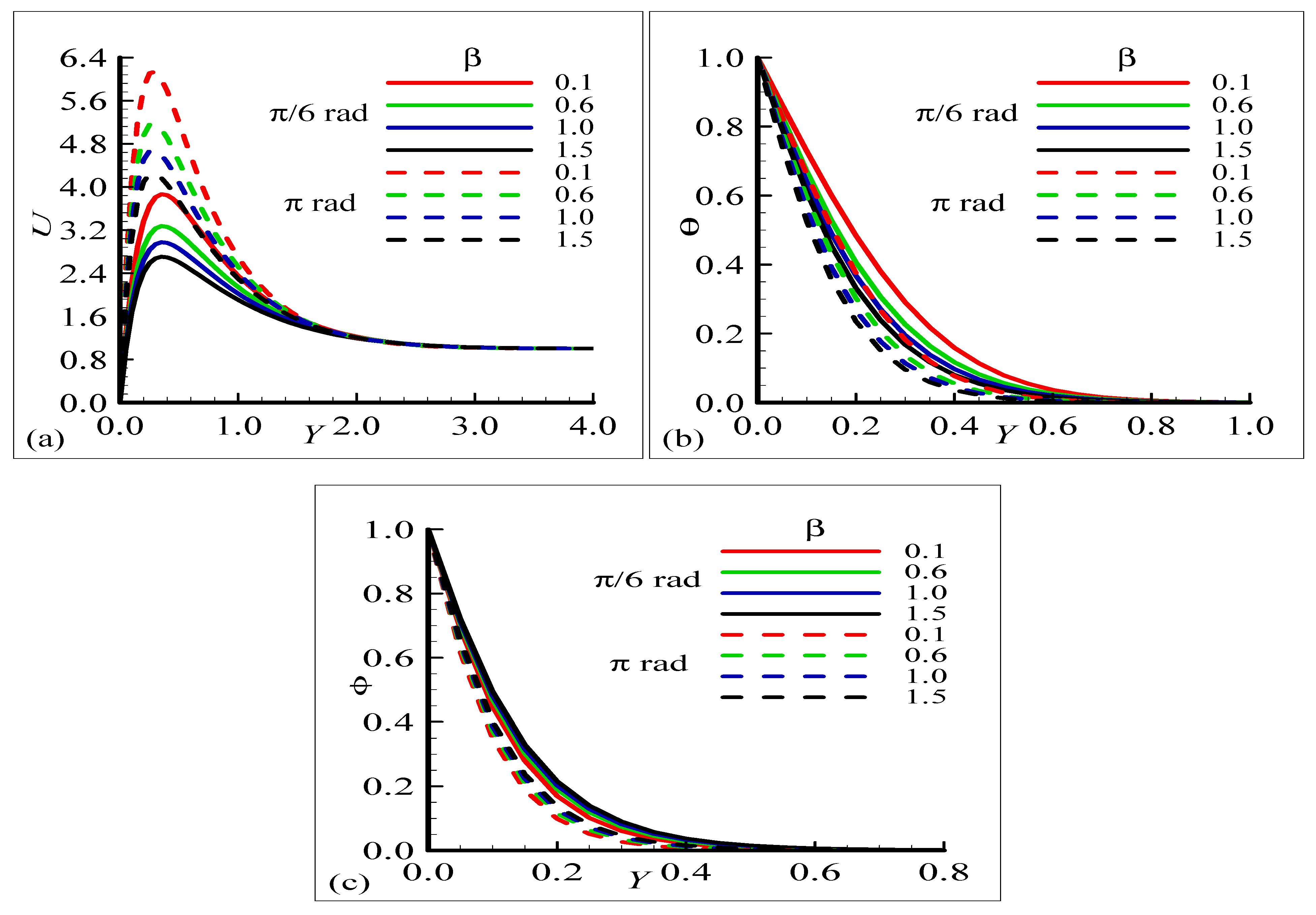 Mathematics 11 03045 g004