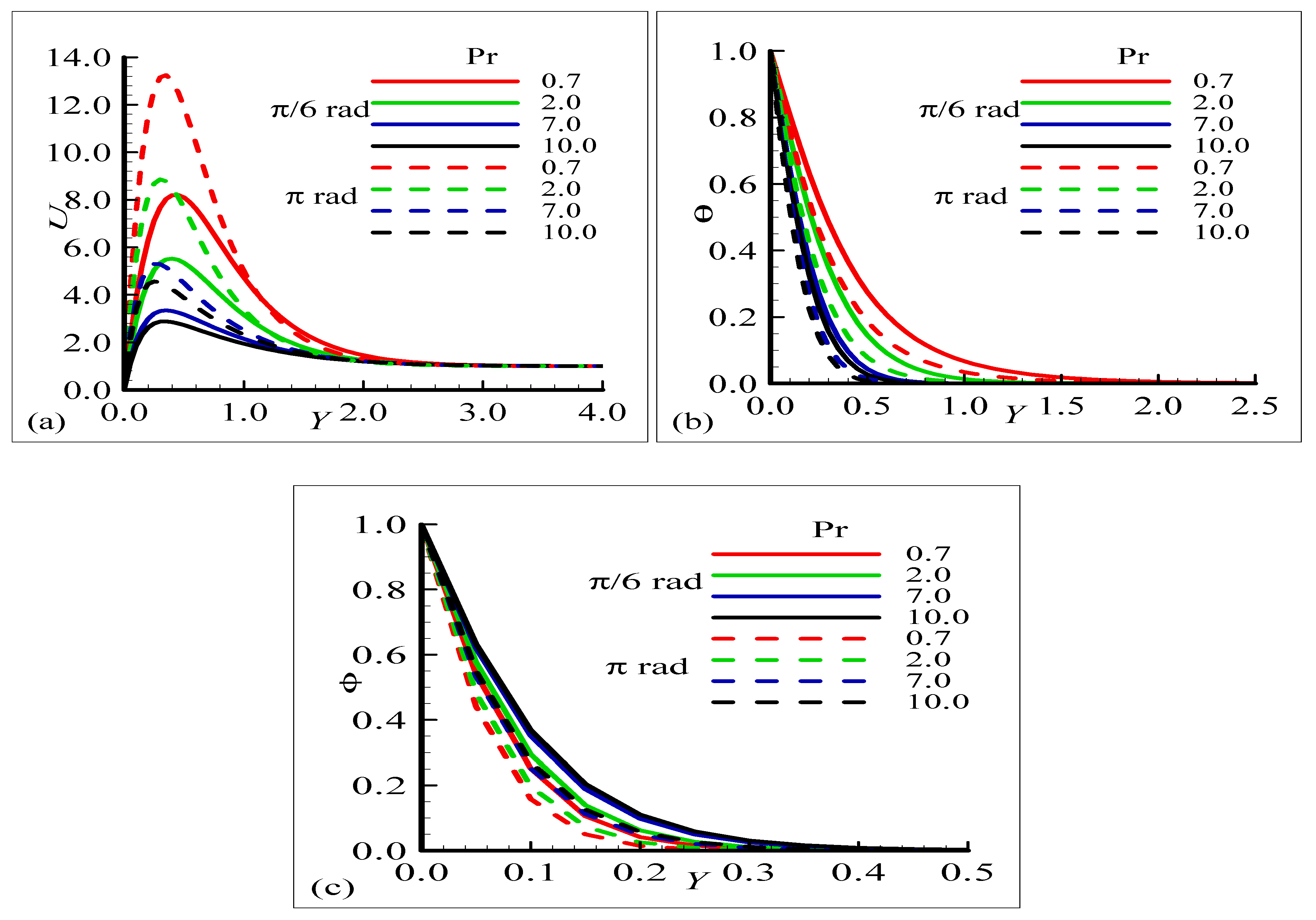 Mathematics 11 03045 g005
