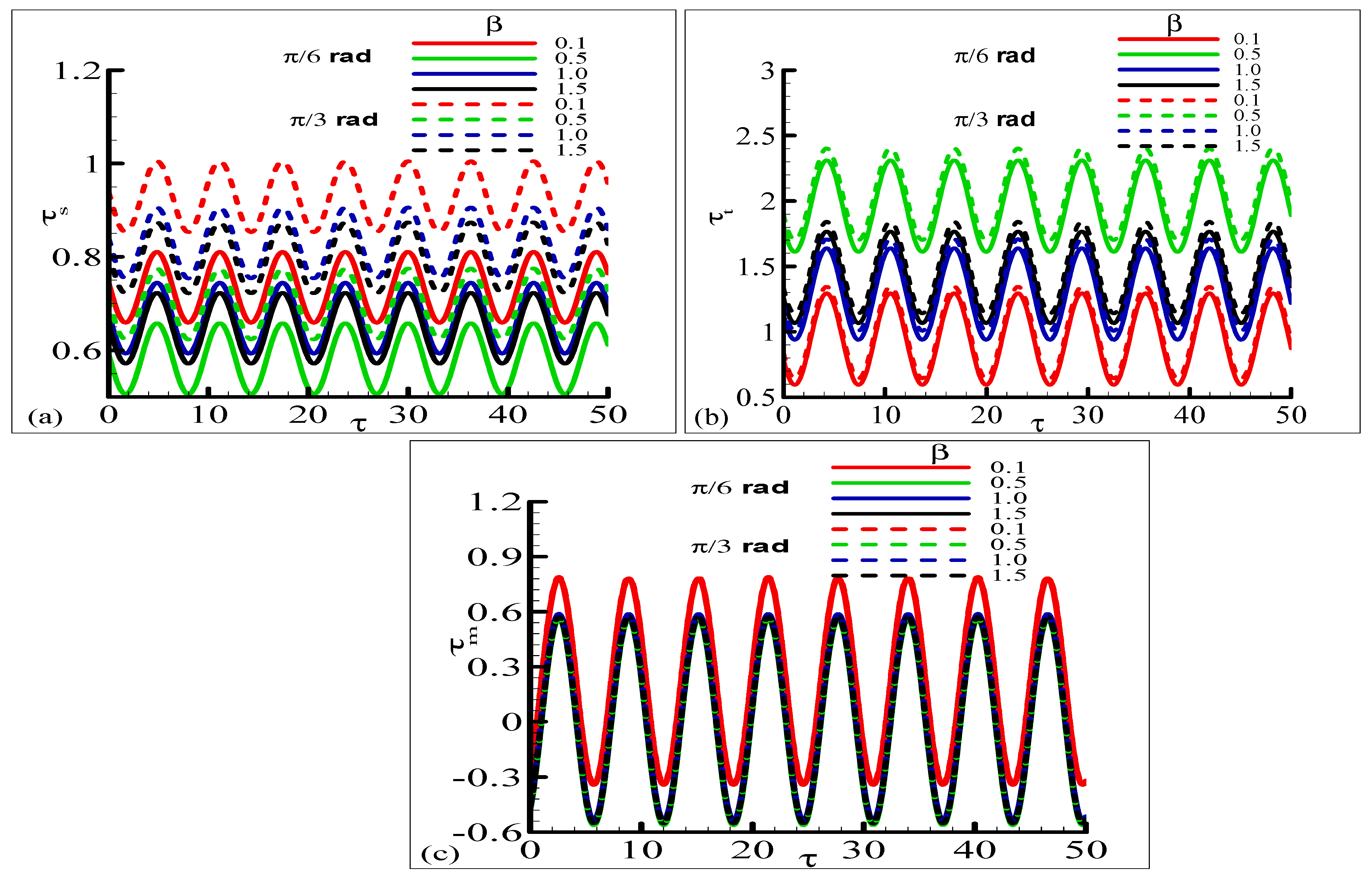 Mathematics 11 03045 g009