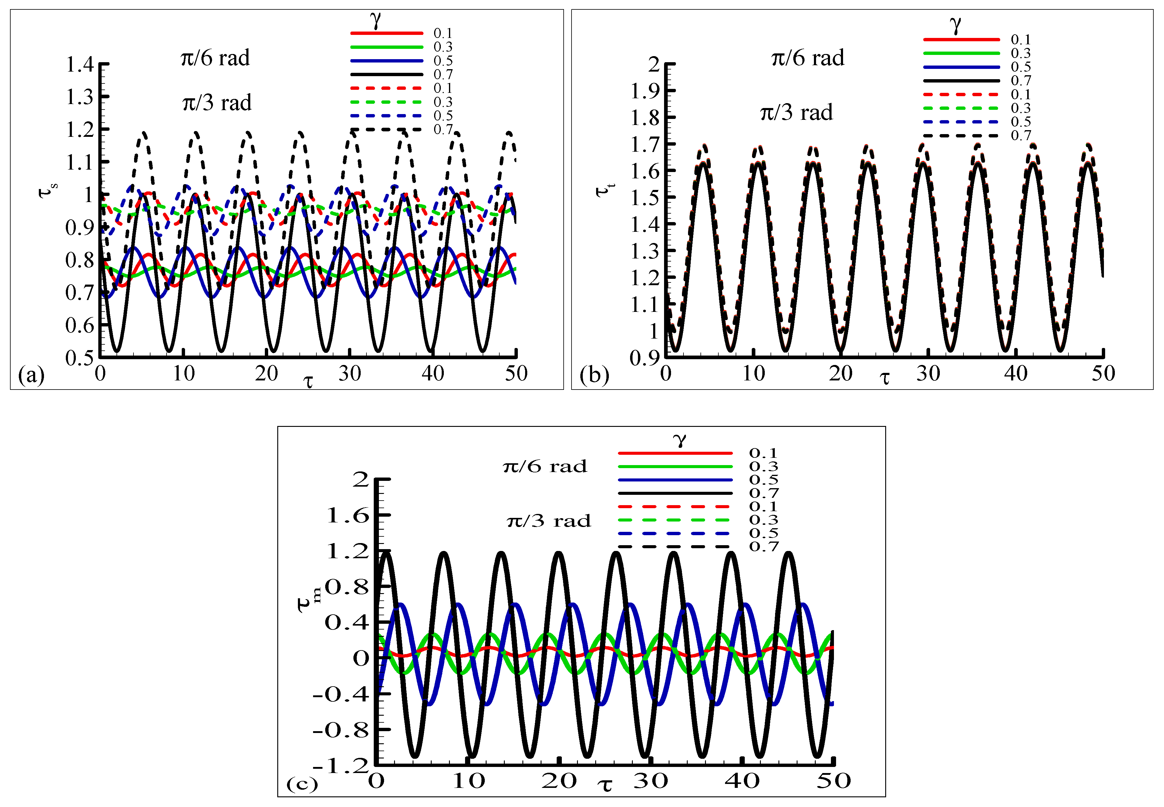 Mathematics 11 03045 g010
