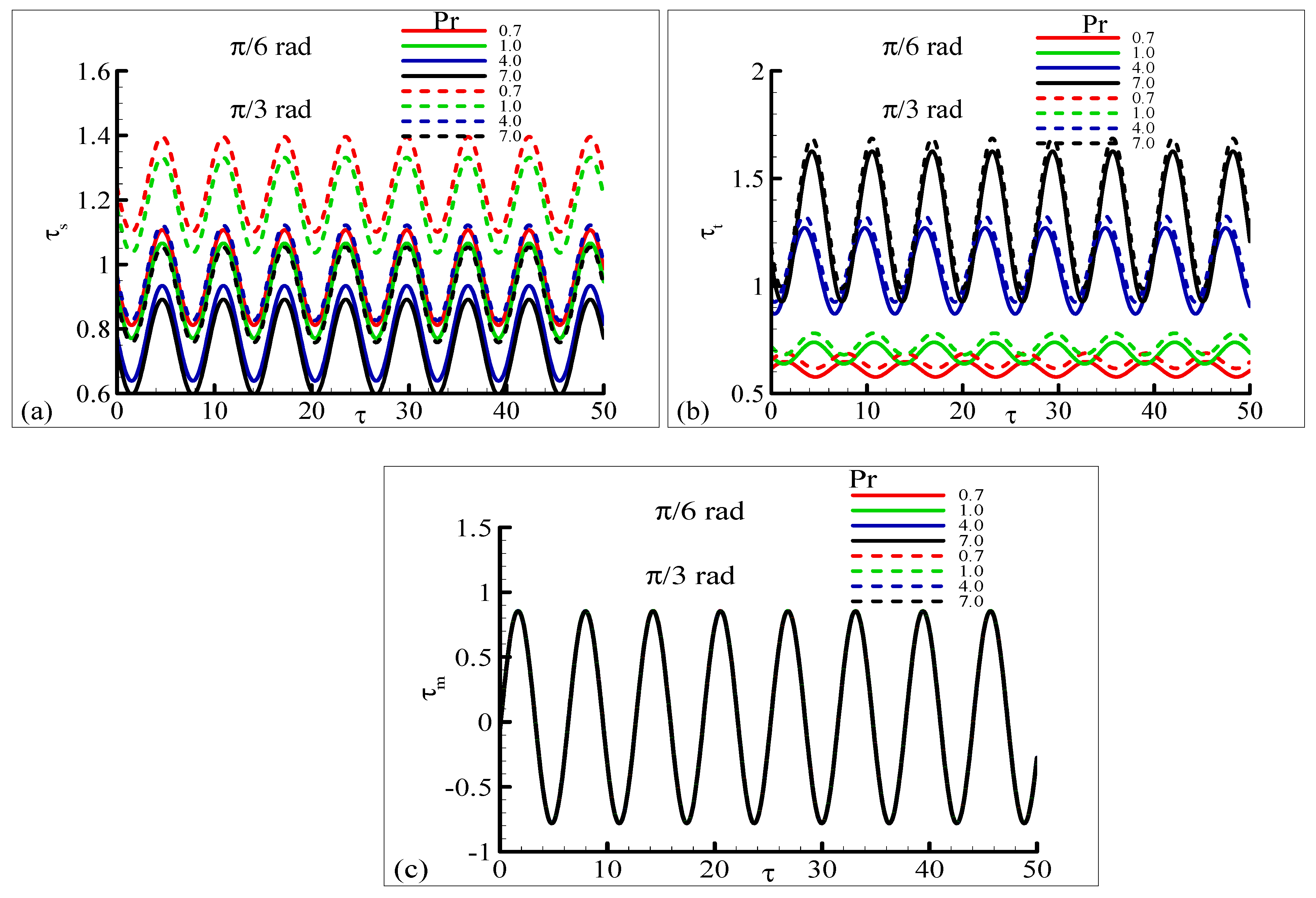 Mathematics 11 03045 g011