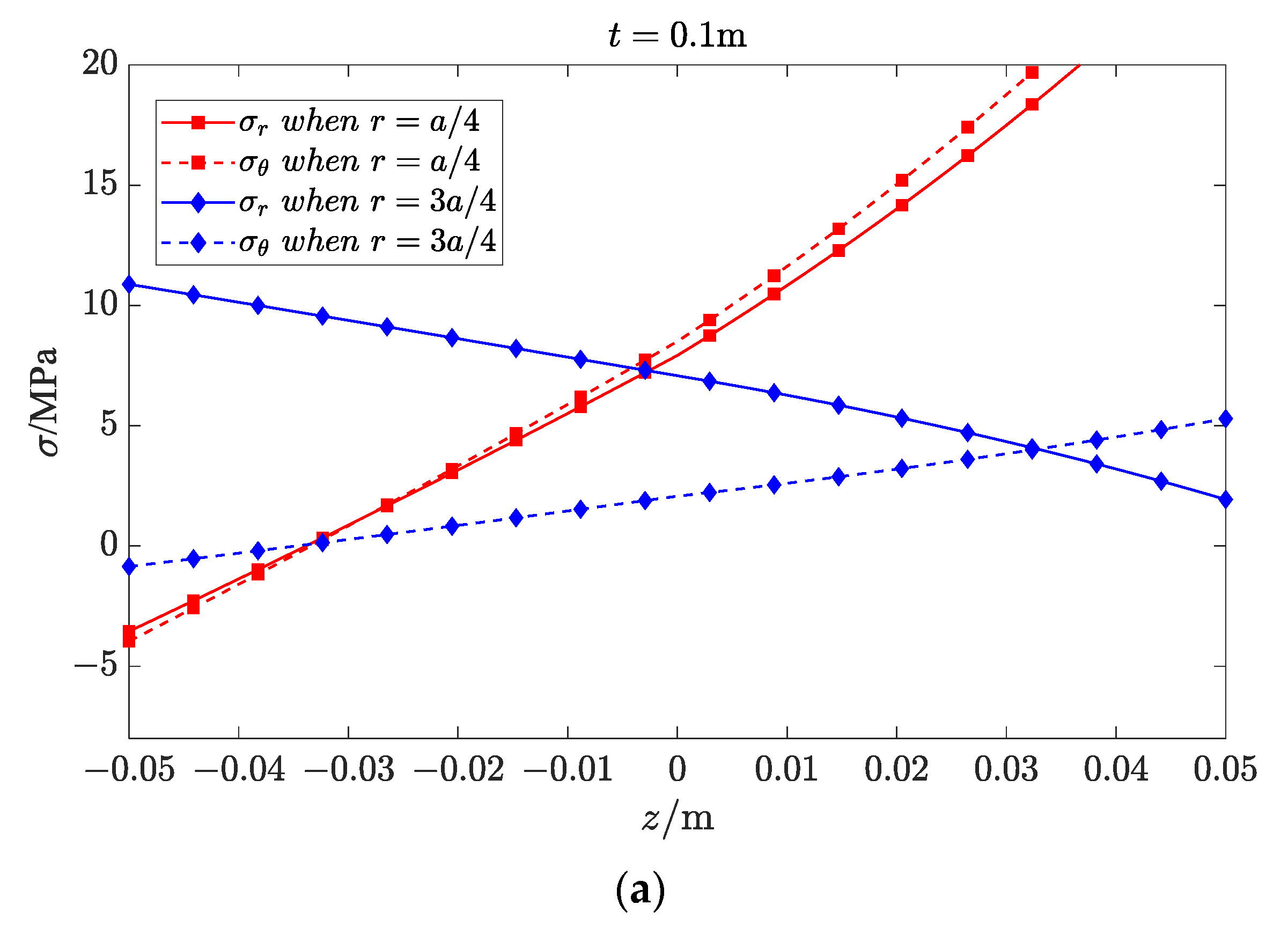 Mathematics 11 03083 g007a