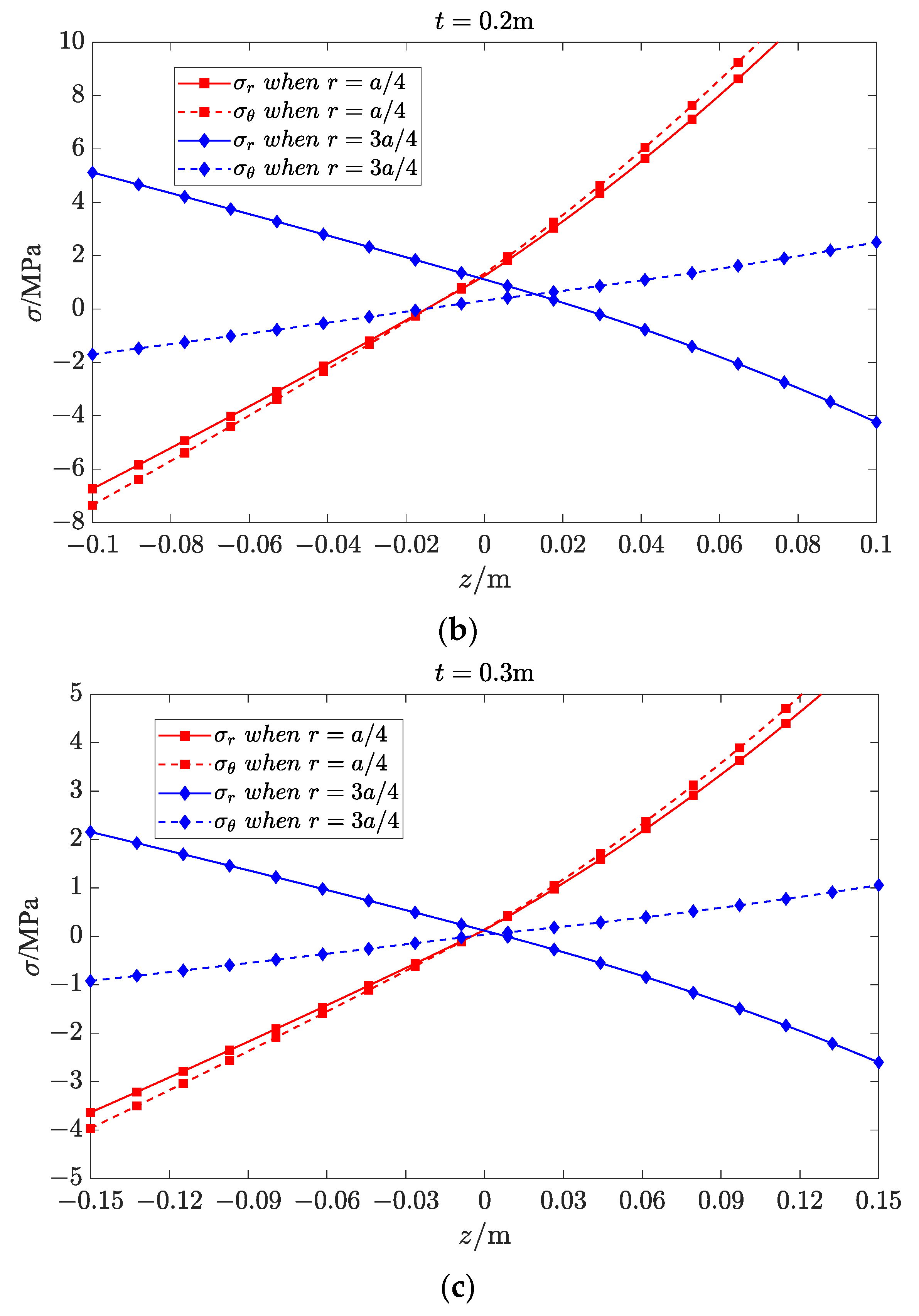 Mathematics 11 03083 g007b