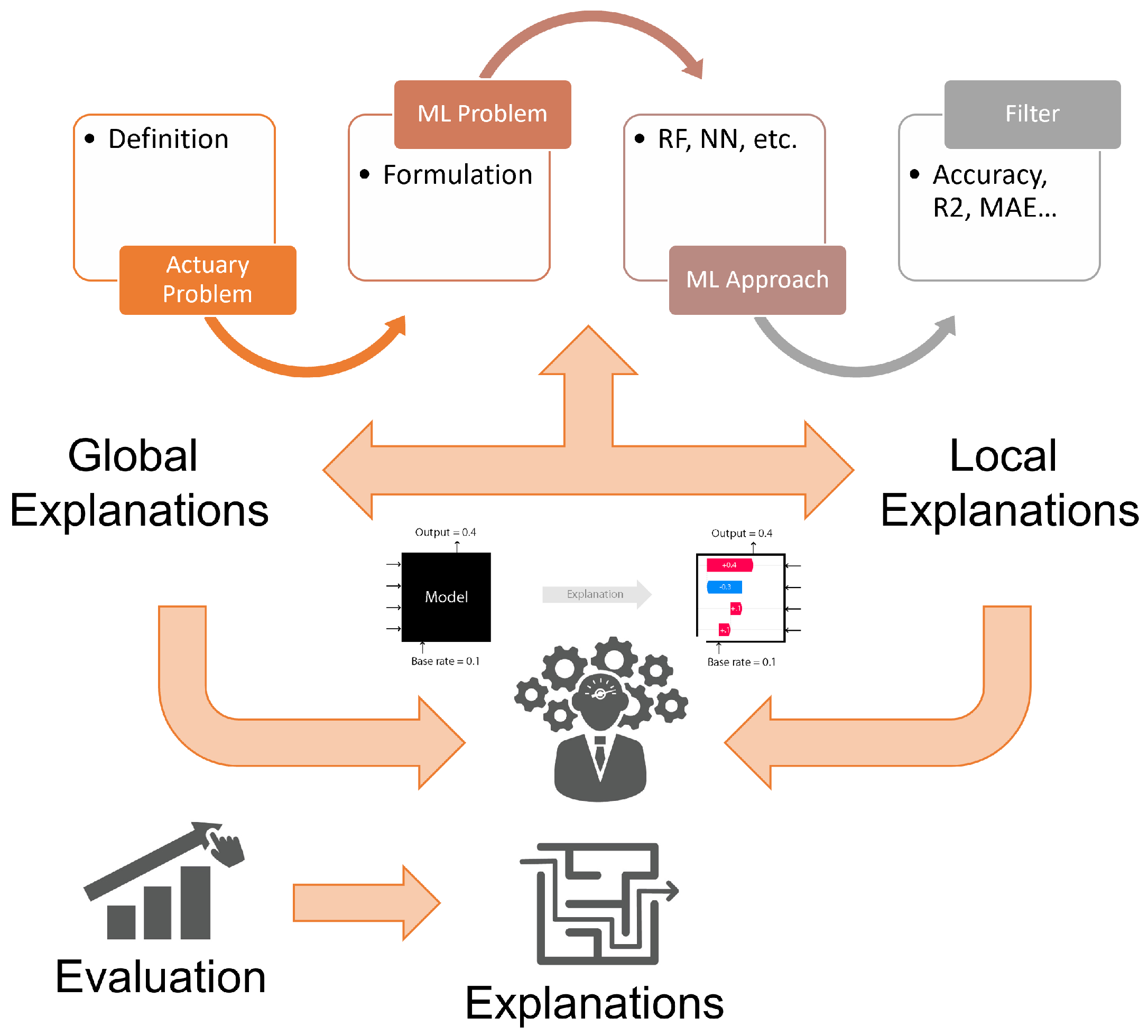 Econometrics: Definition, Models, and Methods