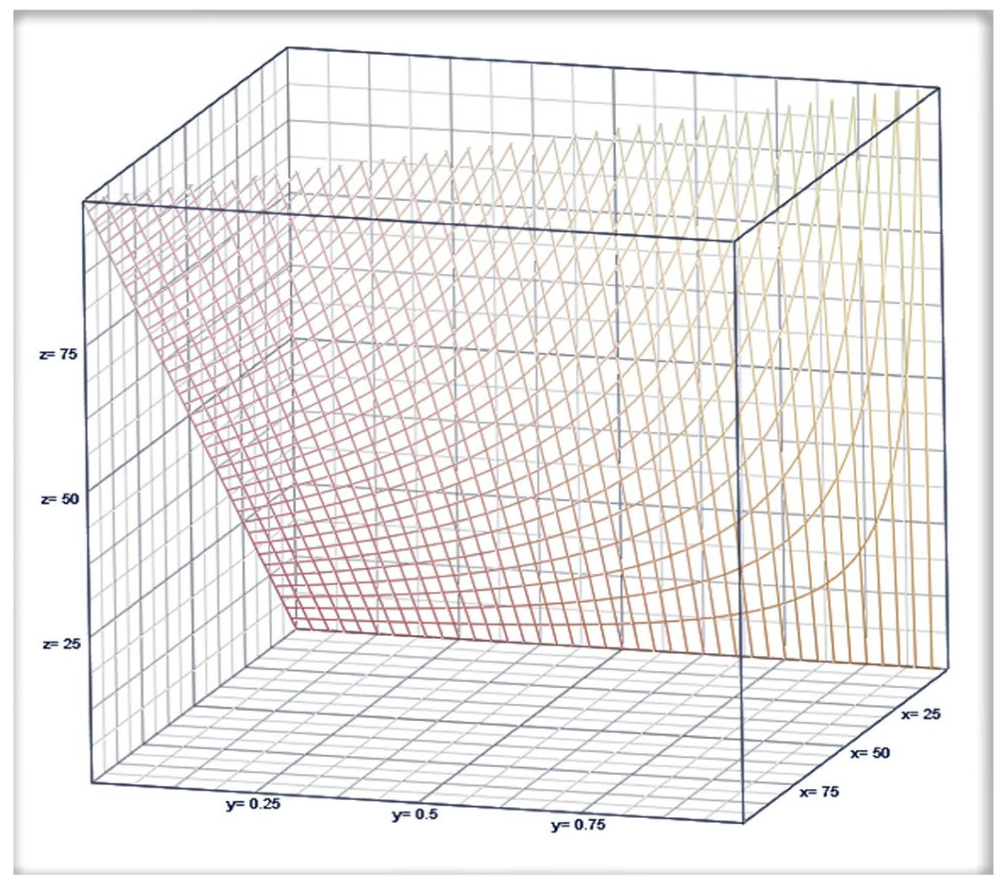 Mathematics 11 03112 g001