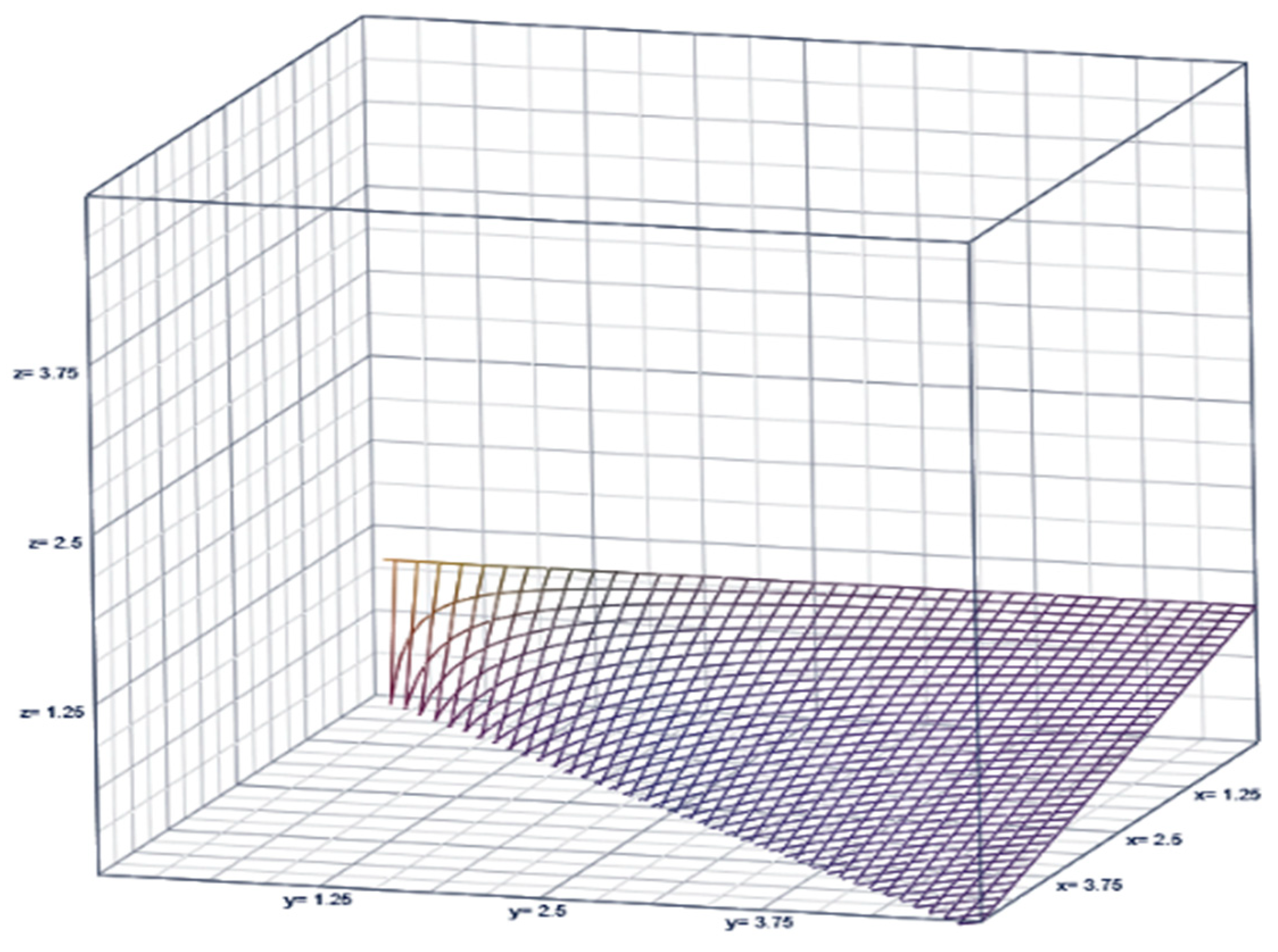 Mathematics 11 03112 g004