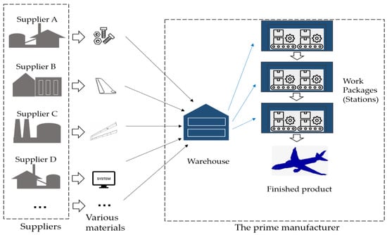 https://www.mdpi.com/mathematics/mathematics-11-03135/article_deploy/html/images/mathematics-11-03135-g001-550.jpg