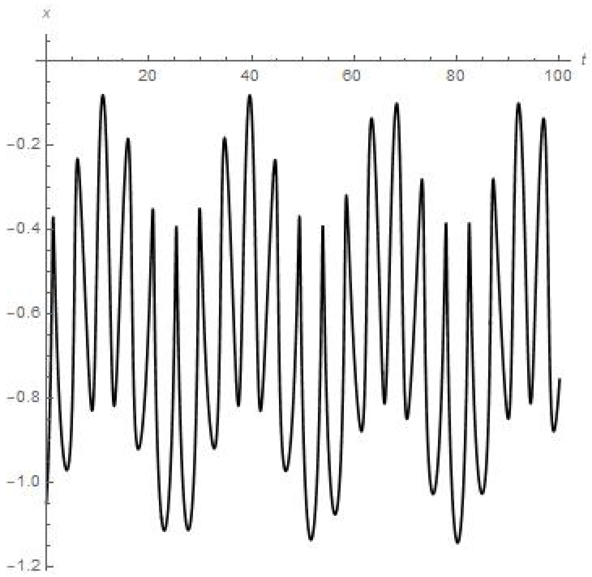 Mathematics 11 03147 g001