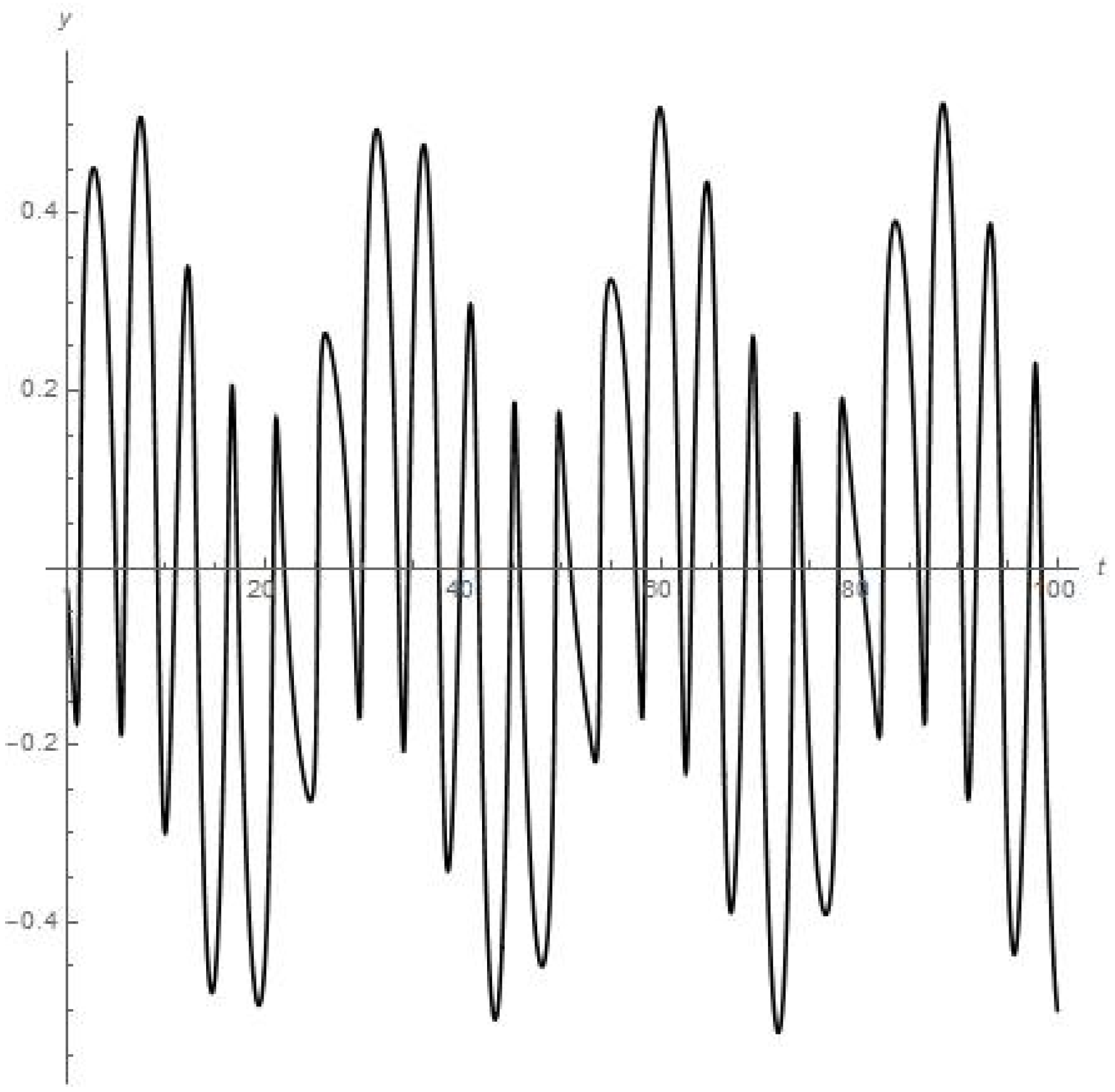Mathematics 11 03147 g002