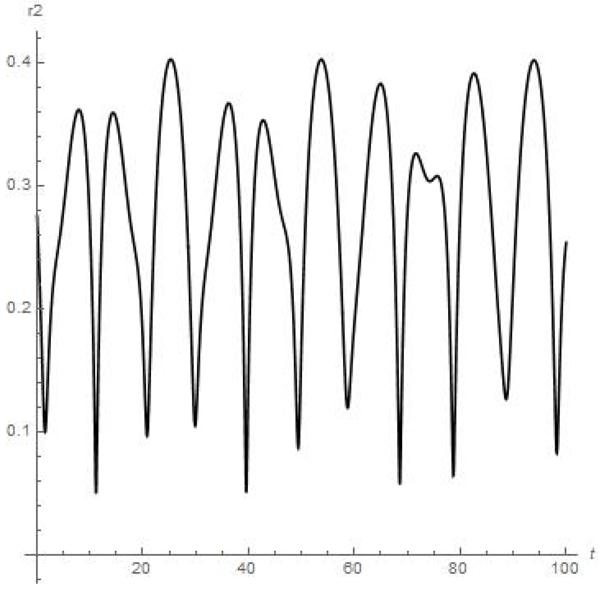 Mathematics 11 03147 g012