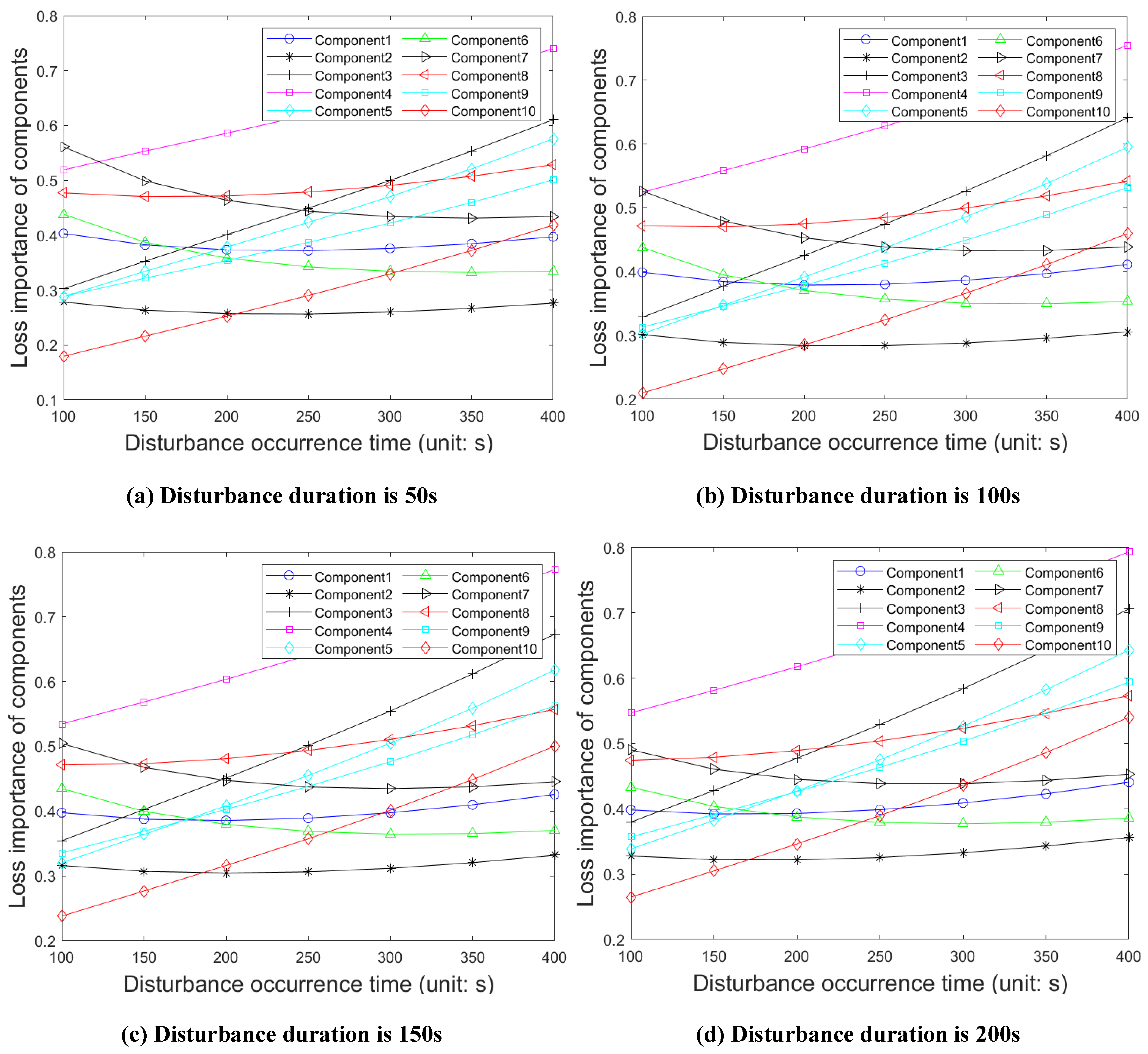Mathematics 11 03151 g004