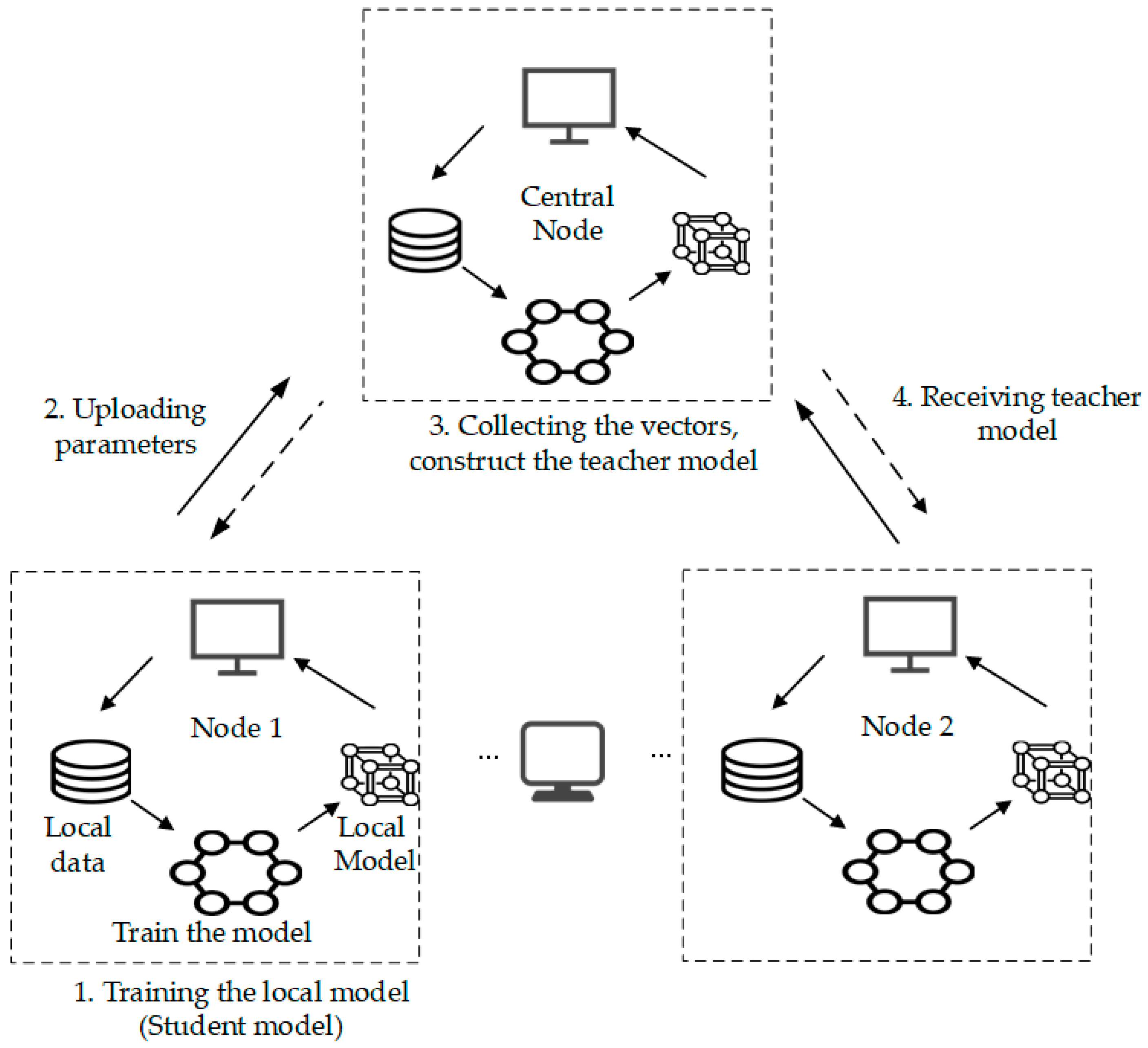 Under 25 Universe - Enabling Decentralised Education