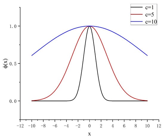 optimization - How to show that the method of steepest descent does not  converge in a finite number of steps? - Mathematics Stack Exchange