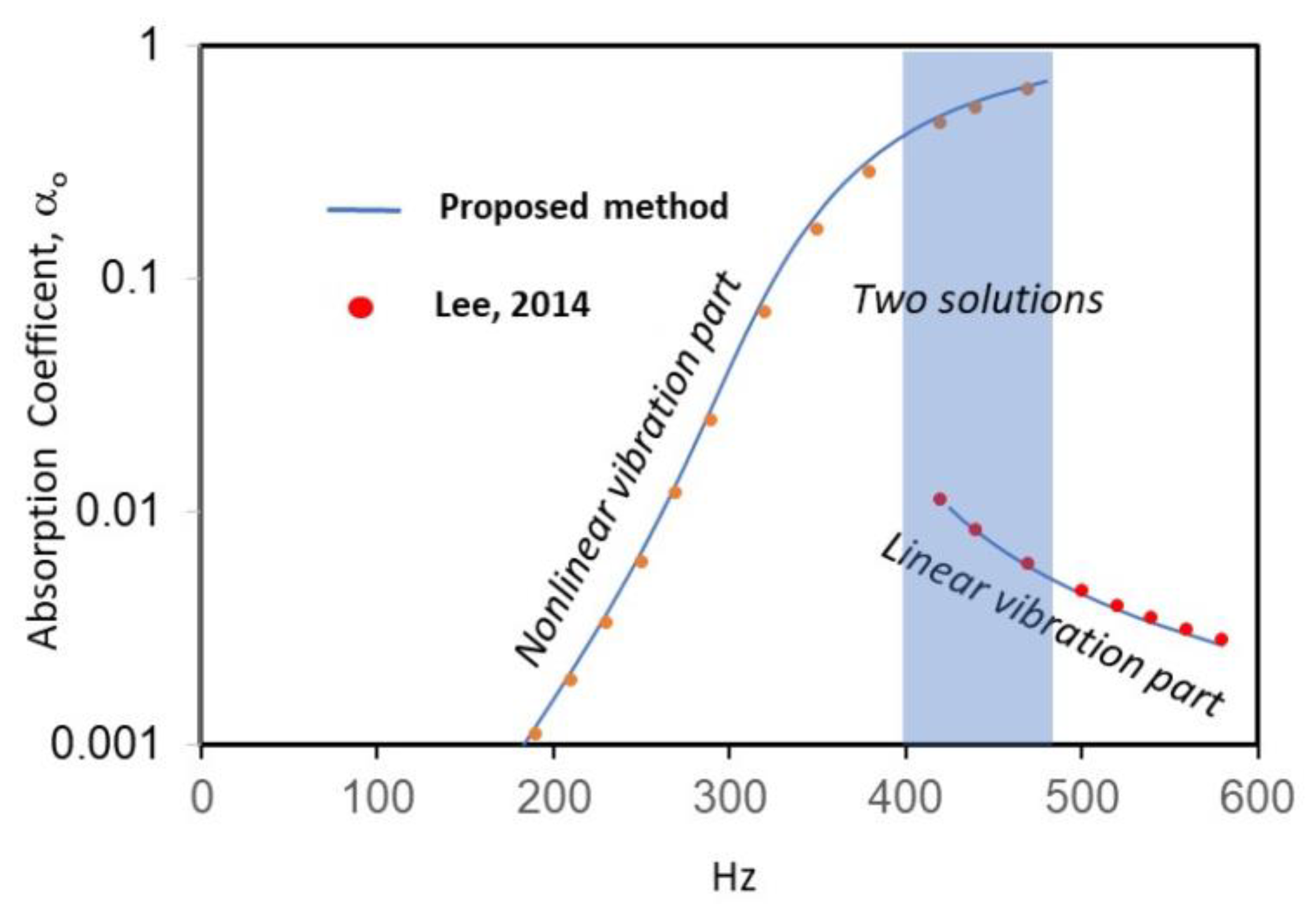 Mathematics 11 03178 g002