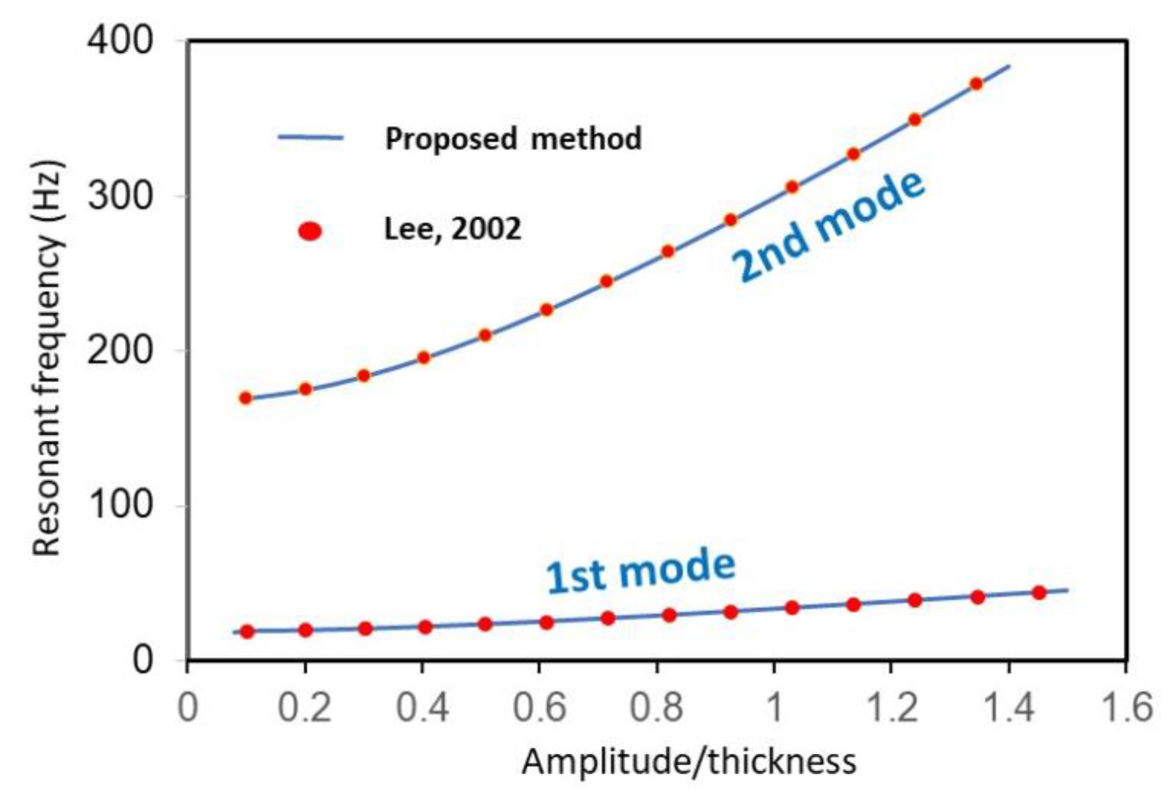 Mathematics 11 03178 g003