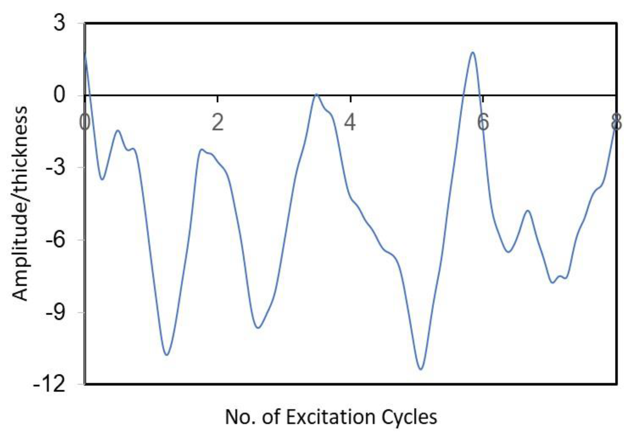 Mathematics 11 03178 g008