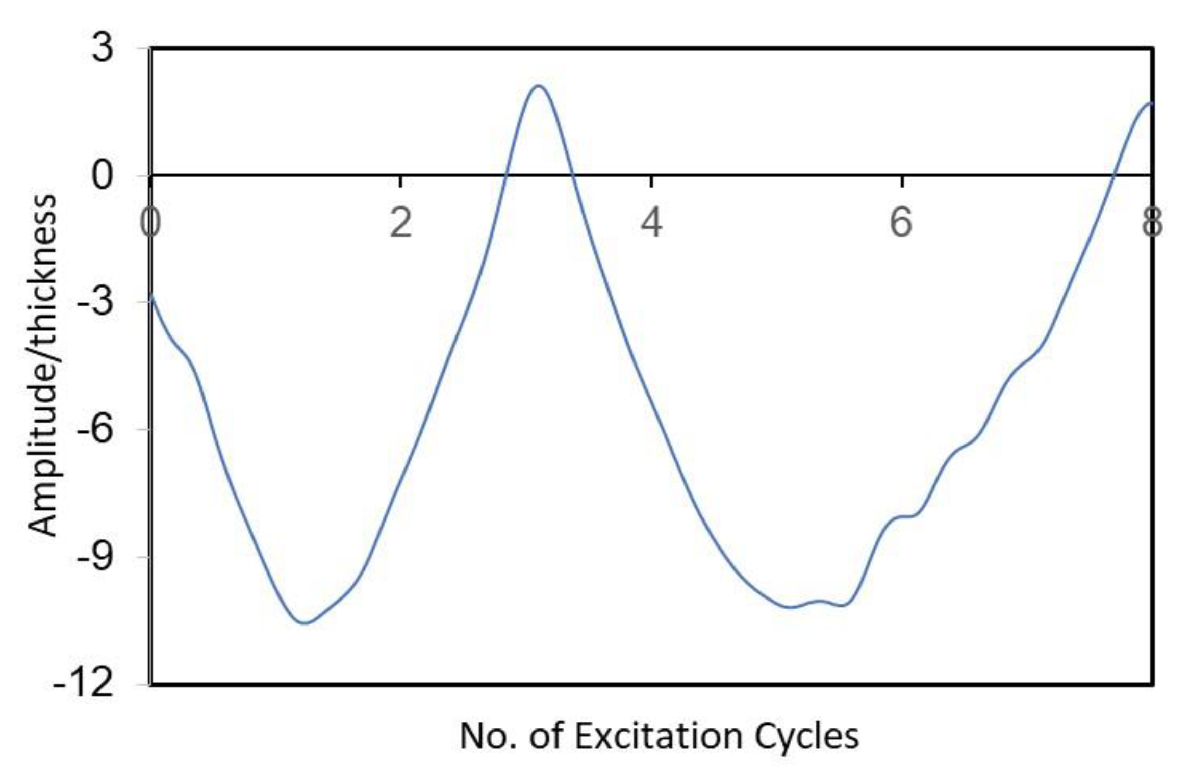 Mathematics 11 03178 g010