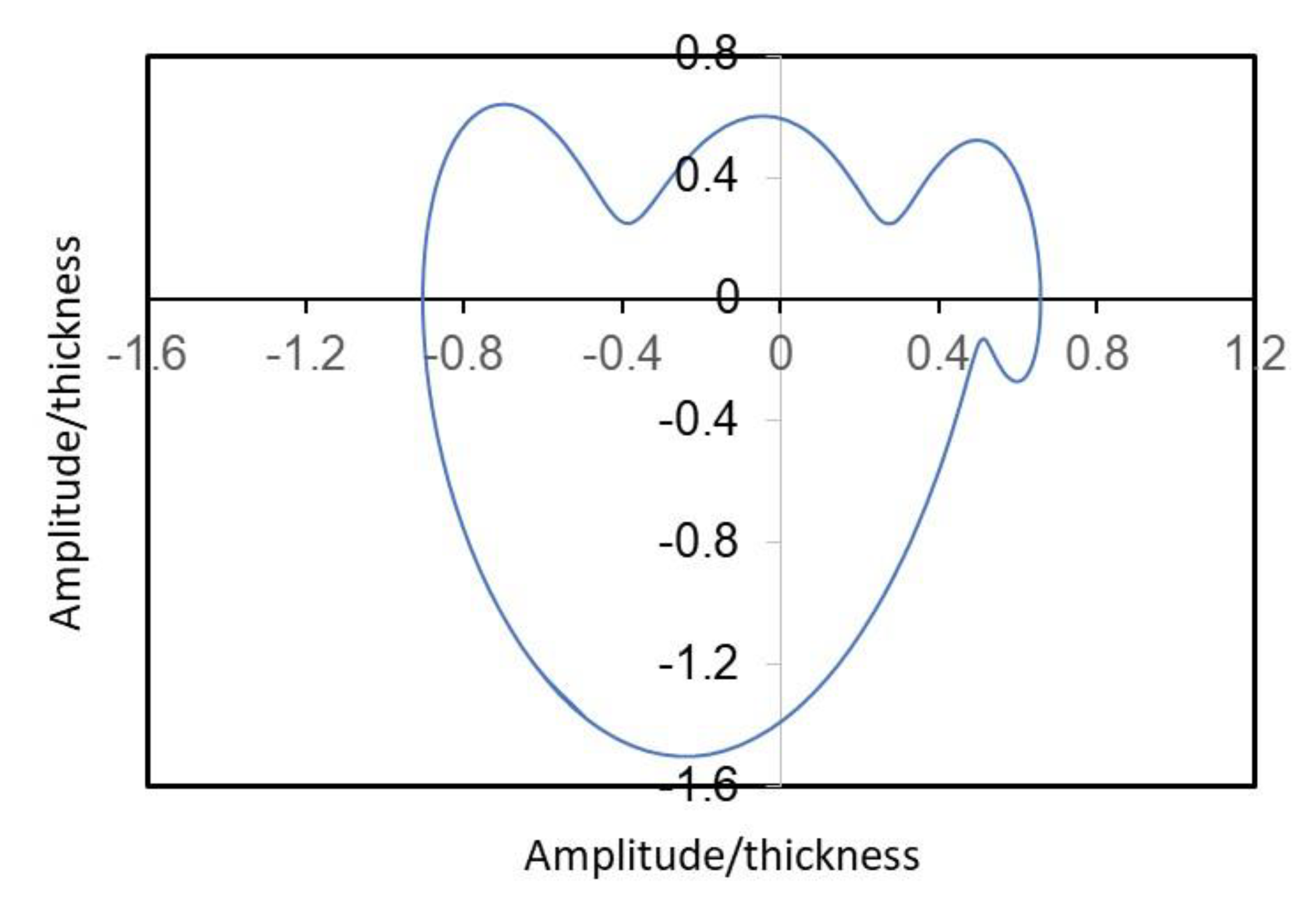 Mathematics 11 03178 g014