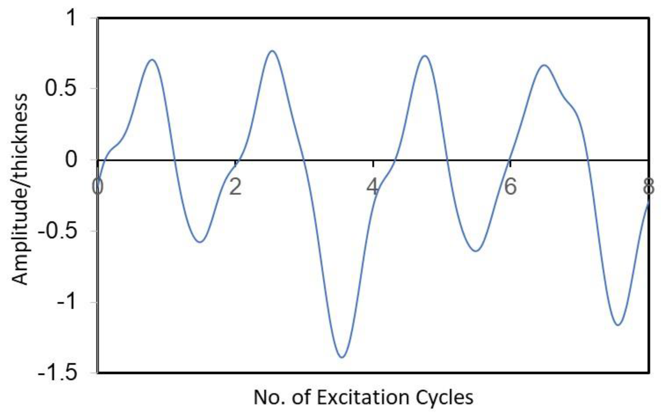 Mathematics 11 03178 g015