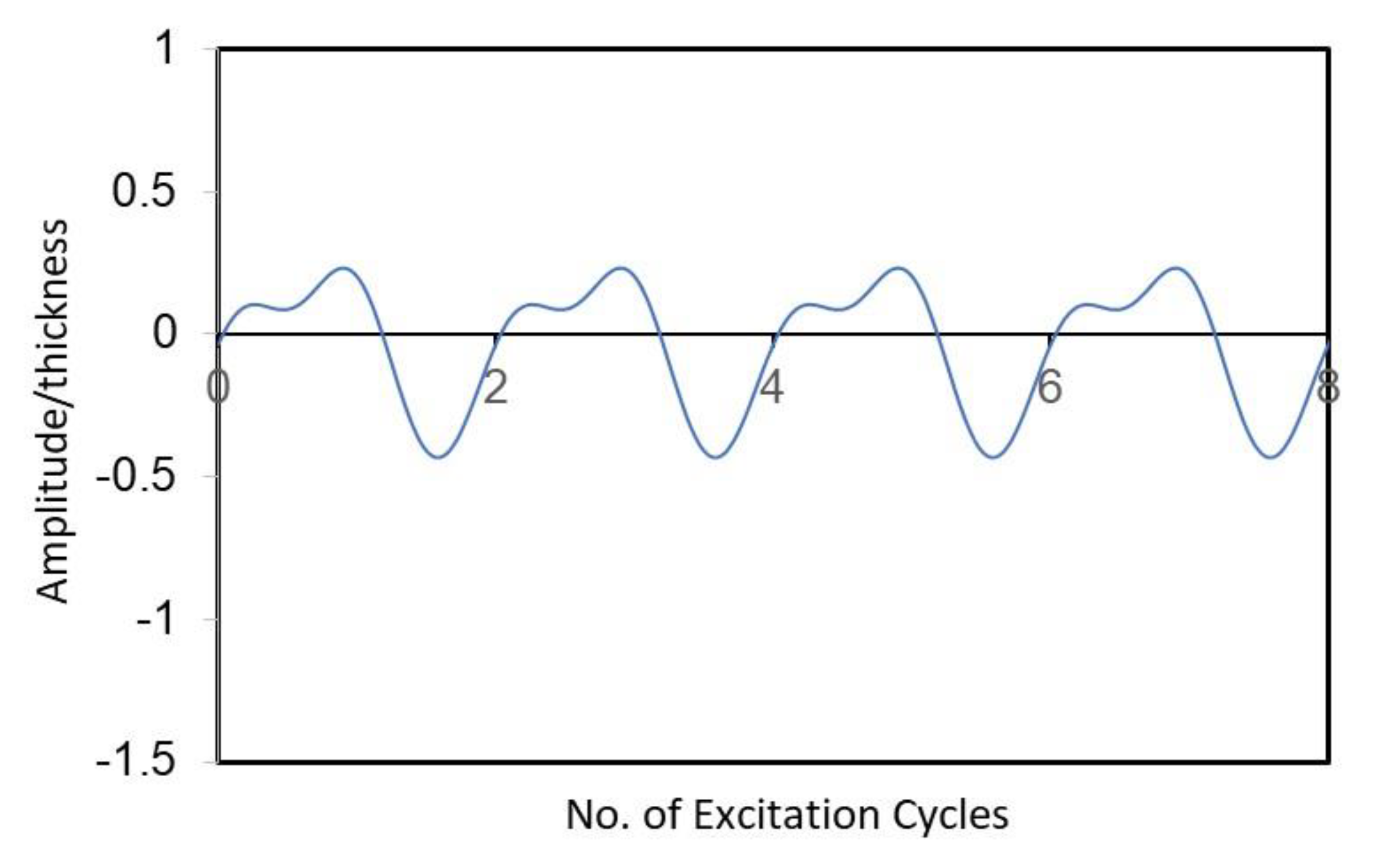 Mathematics 11 03178 g017