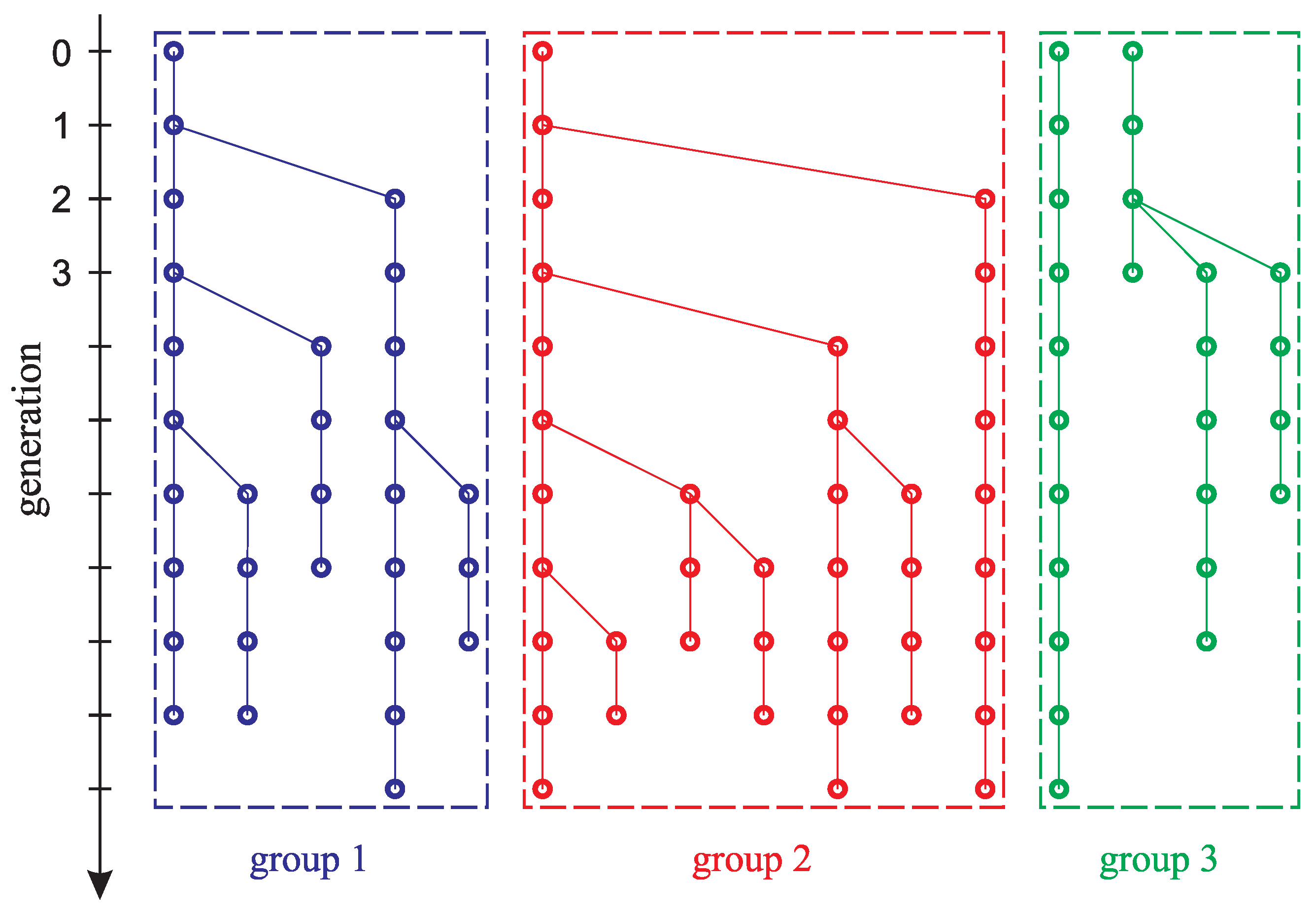 nonlinear optimization - Do we need steepest descent methods, when  minimizing quadratic functions? - Mathematics Stack Exchange