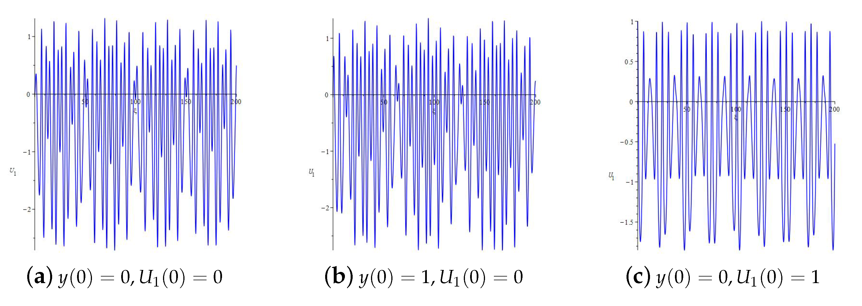 Mathematics 11 03185 g004 Mathematics 11 03185 g004