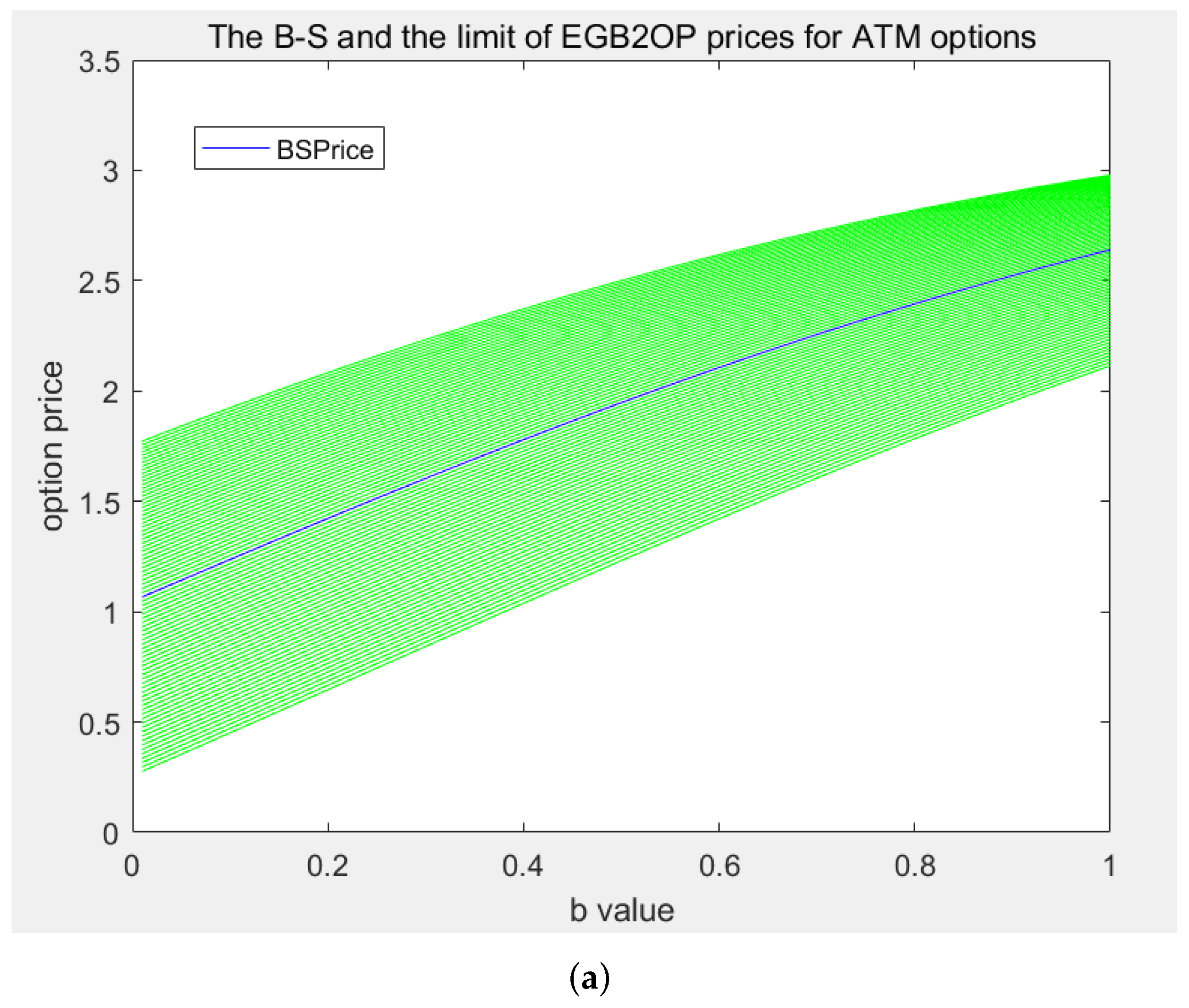 Game Theory: Week 11 win probabilities and score projections for