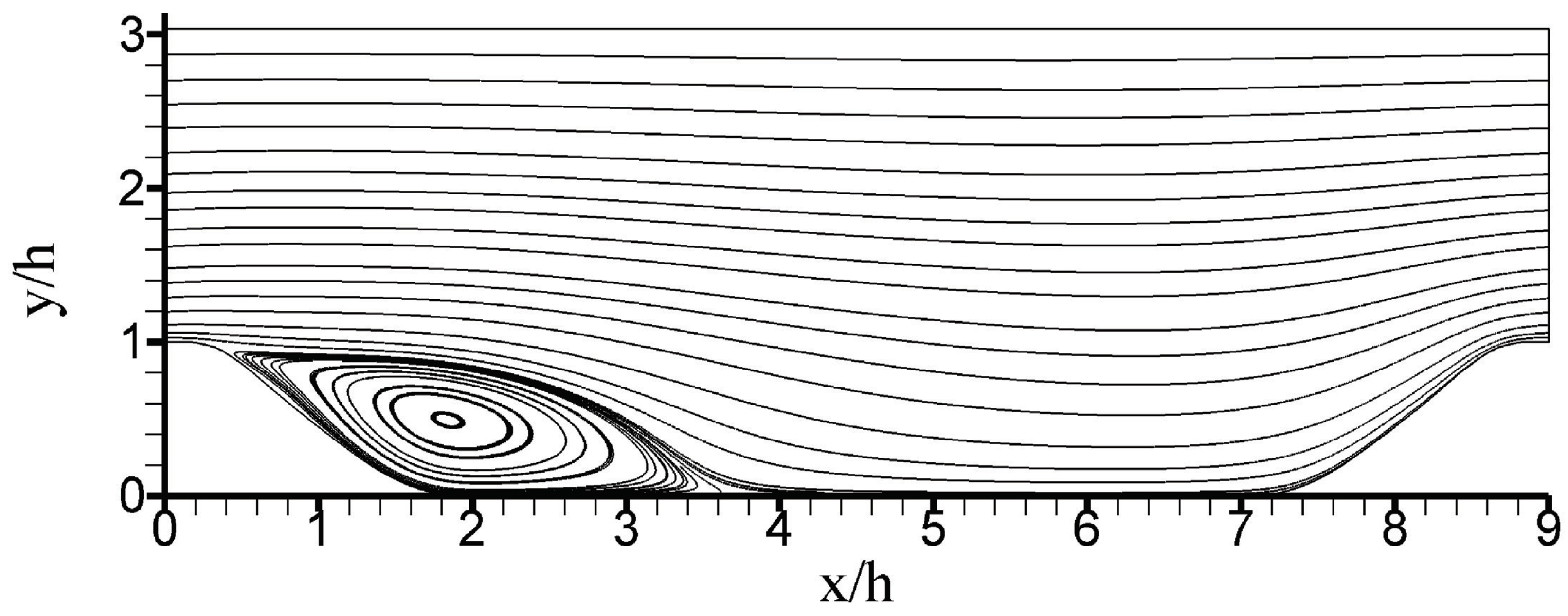 Top Math Prize Awarded for Describing the Dynamics of the Flow of