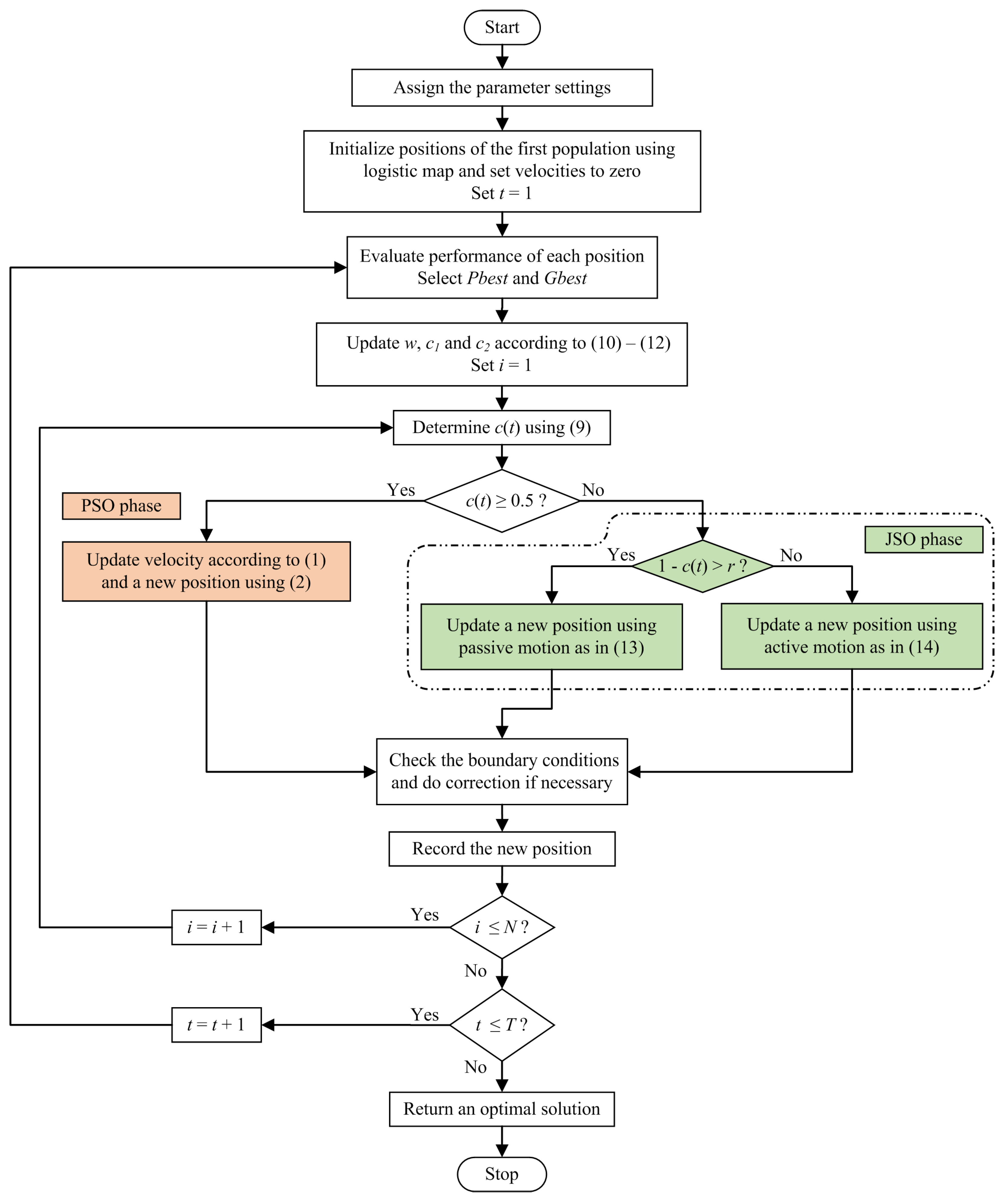 Mathematics 11 03210 g001