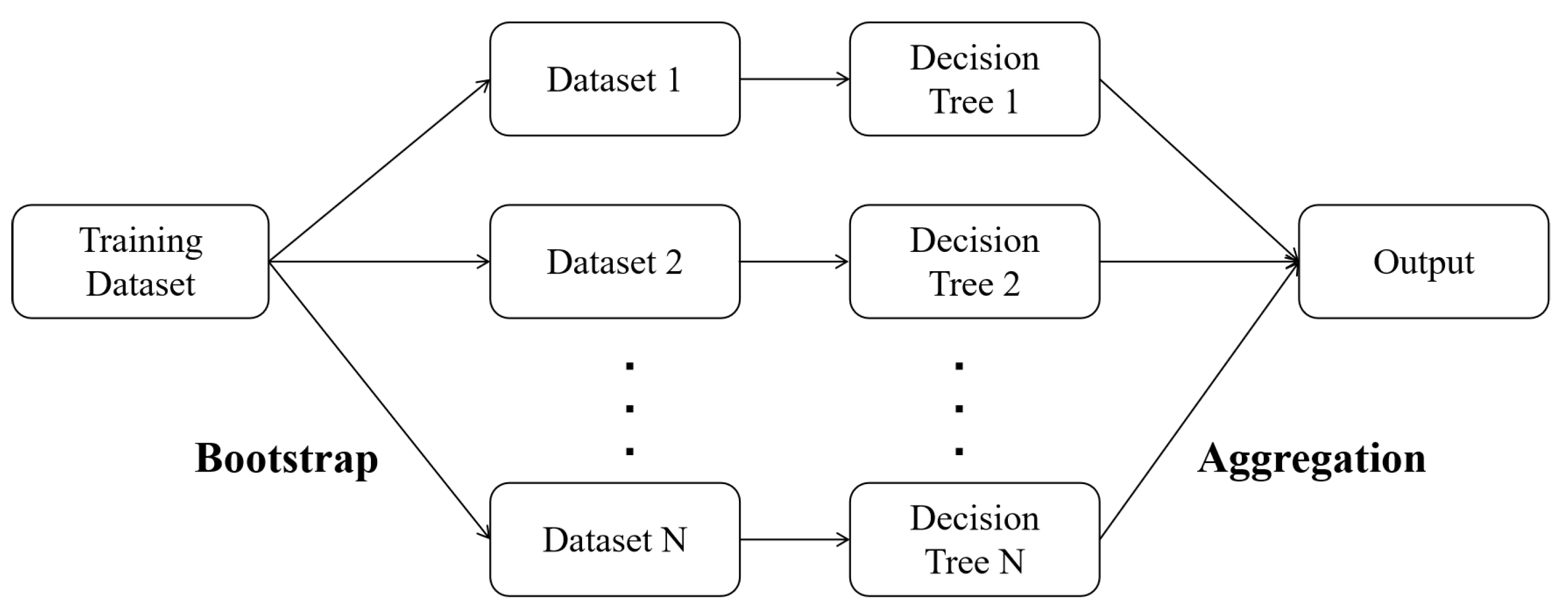 Mathematics 11 03220 g001 Mathematics 11 03220 g001