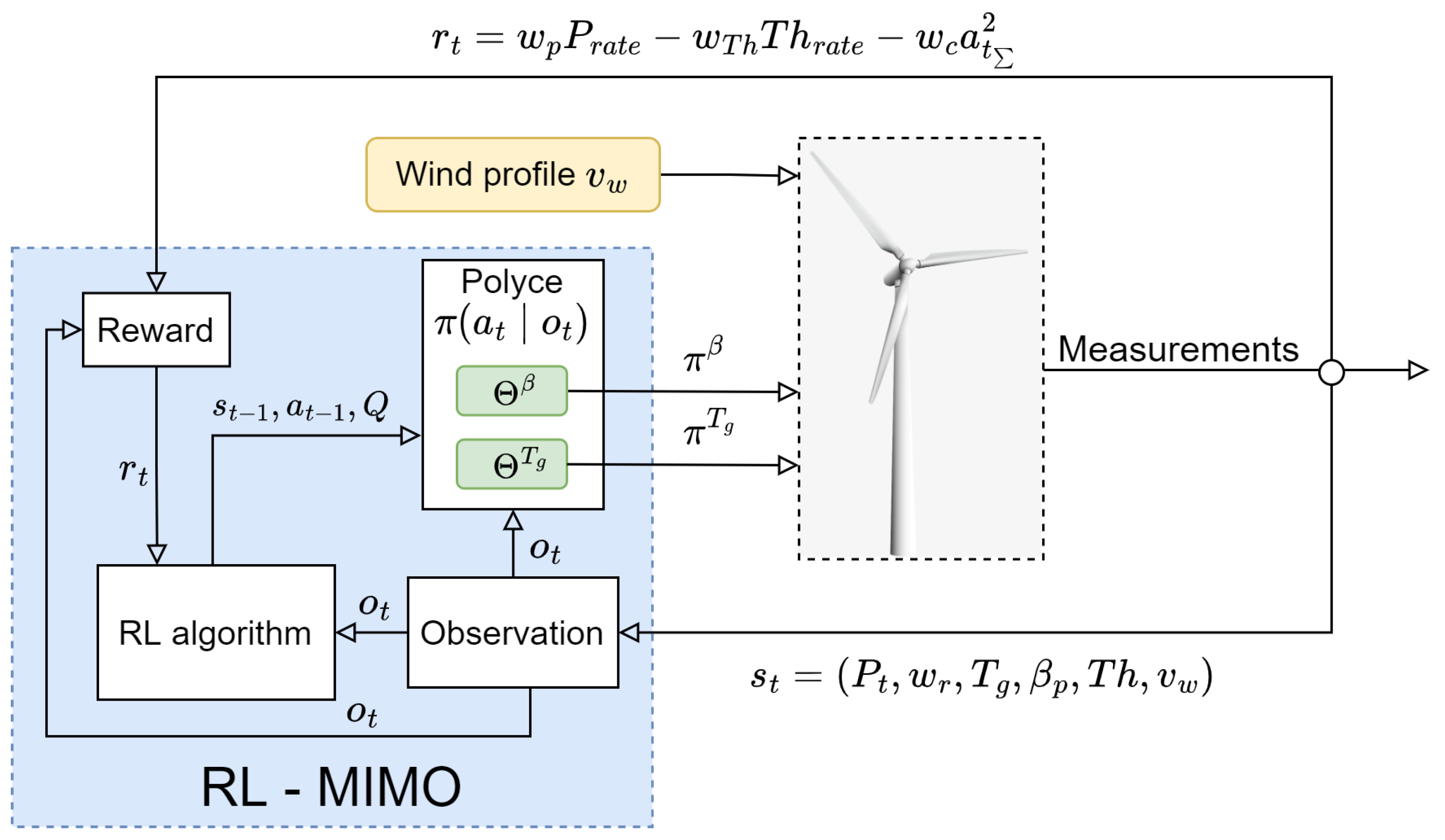 Mathematics 11 03242 g004