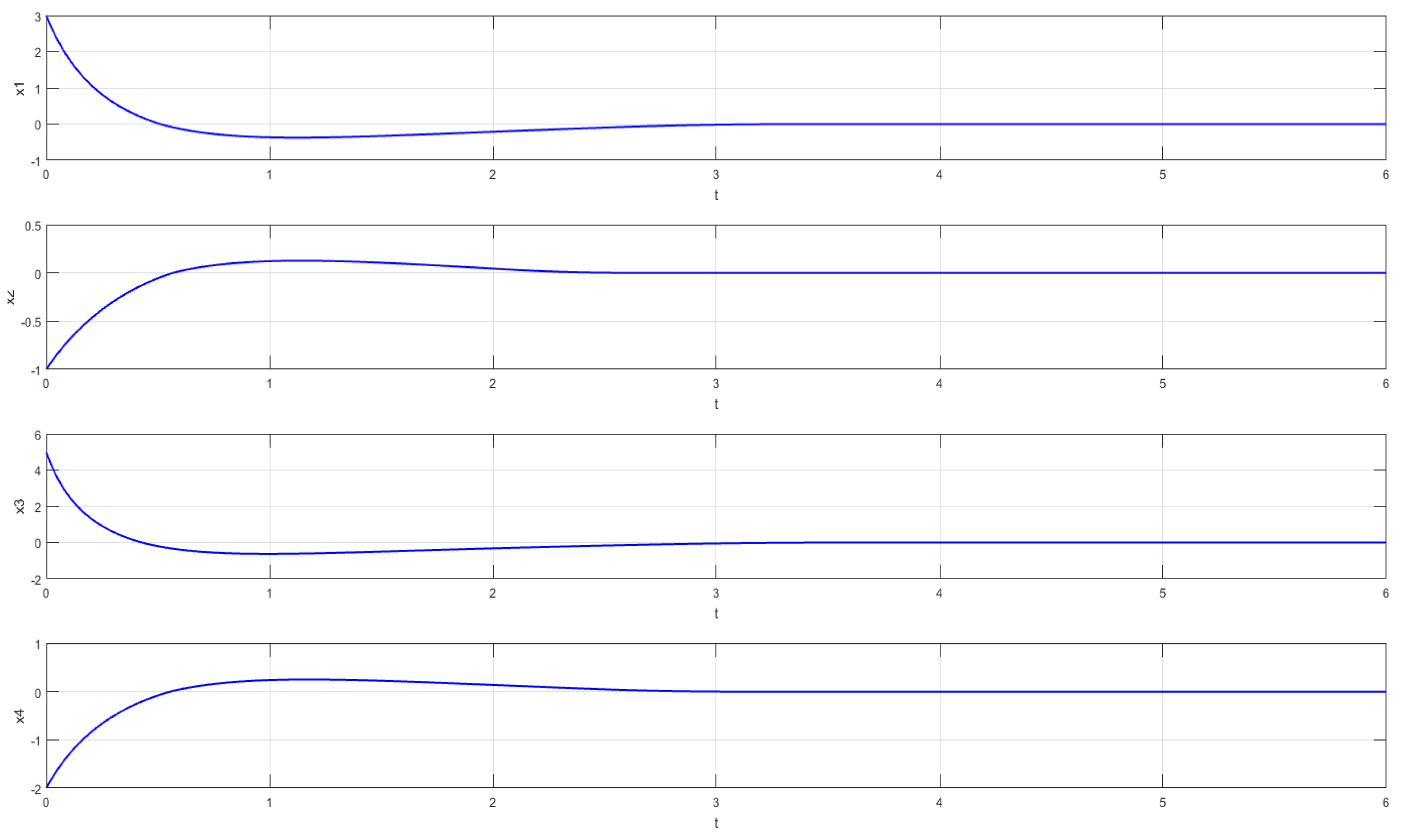 Mathematics 11 03273 g009 Mathematics 11 03273 g009