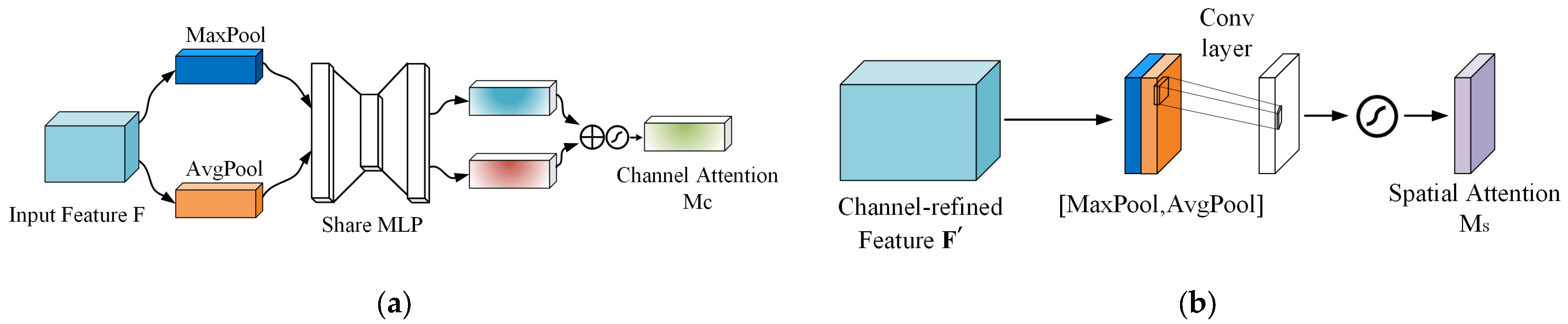 Mathematics 11 03277 g003