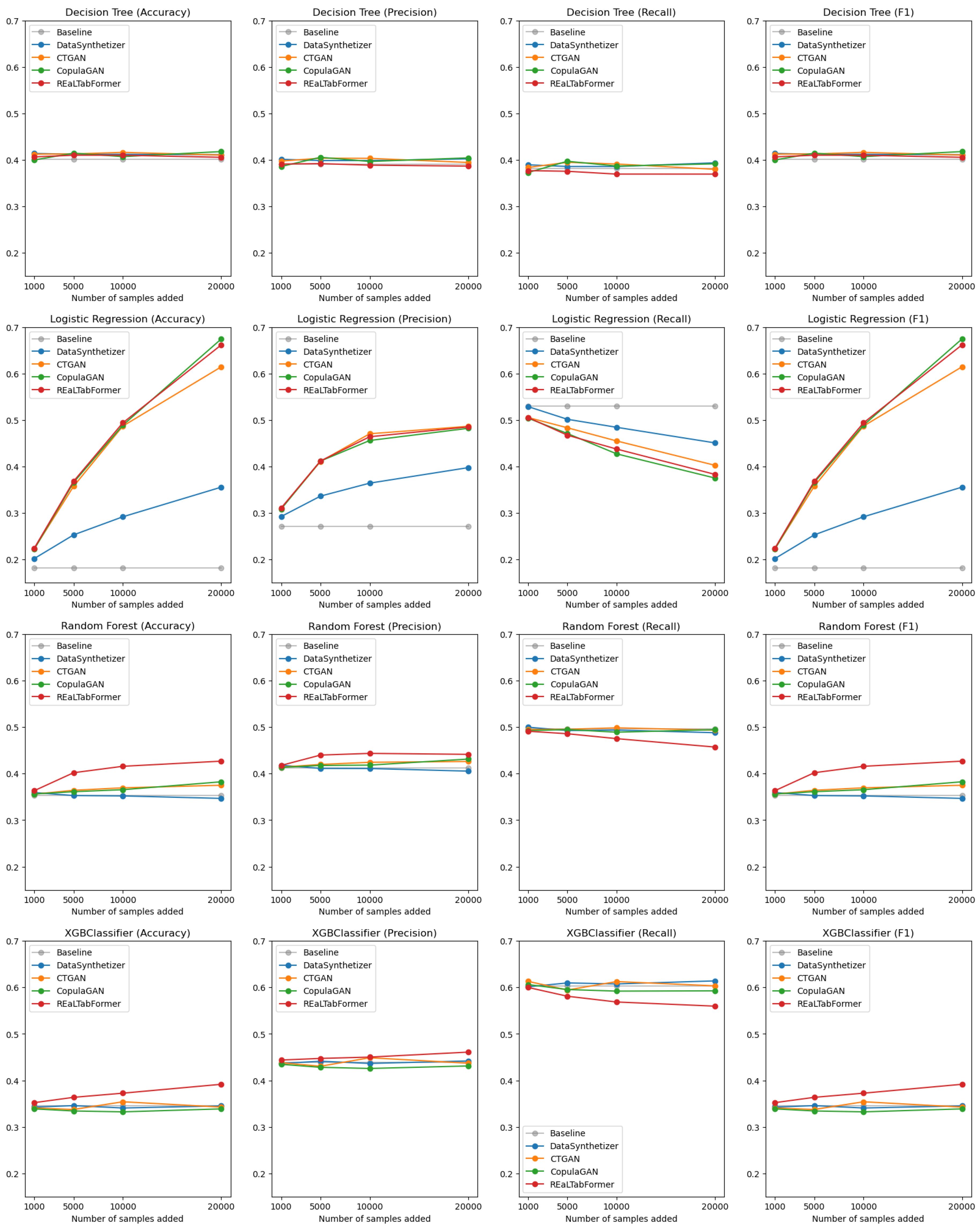 Mathematics | Free Full-Text | On the Quality of Synthetic Generated ...