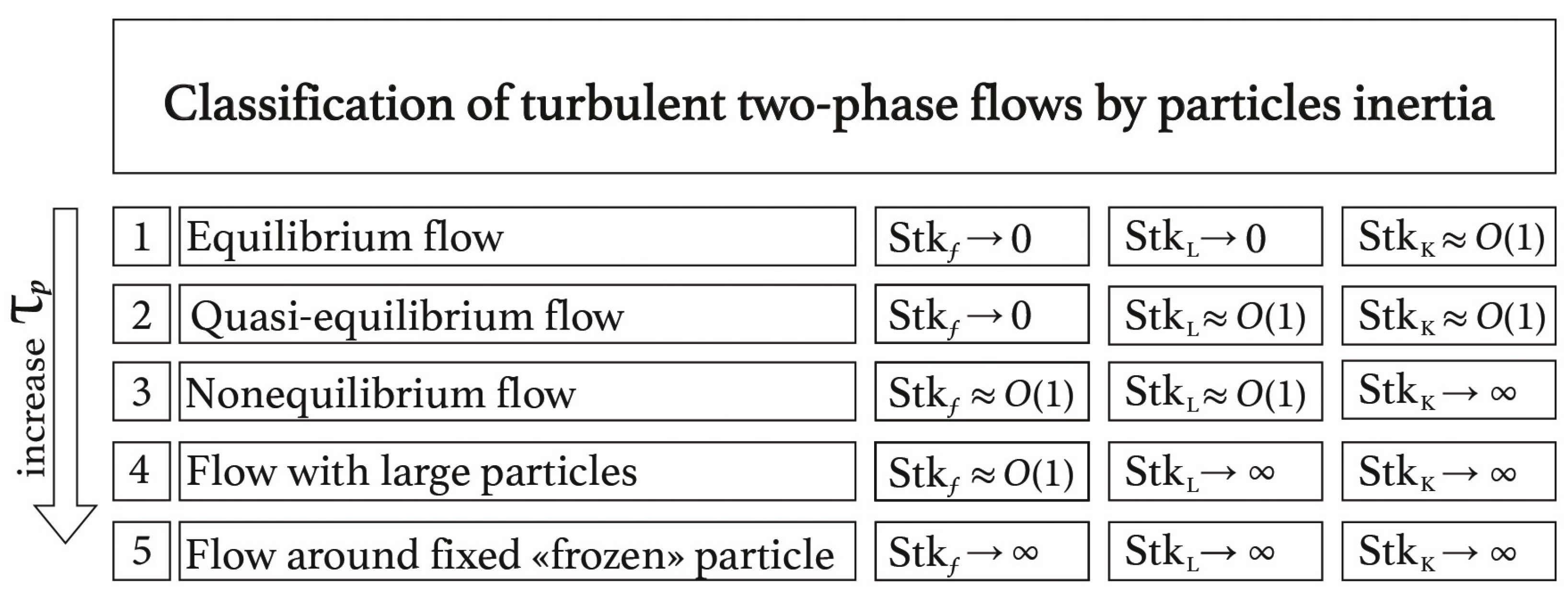 Top Math Prize Awarded for Describing the Dynamics of the Flow of