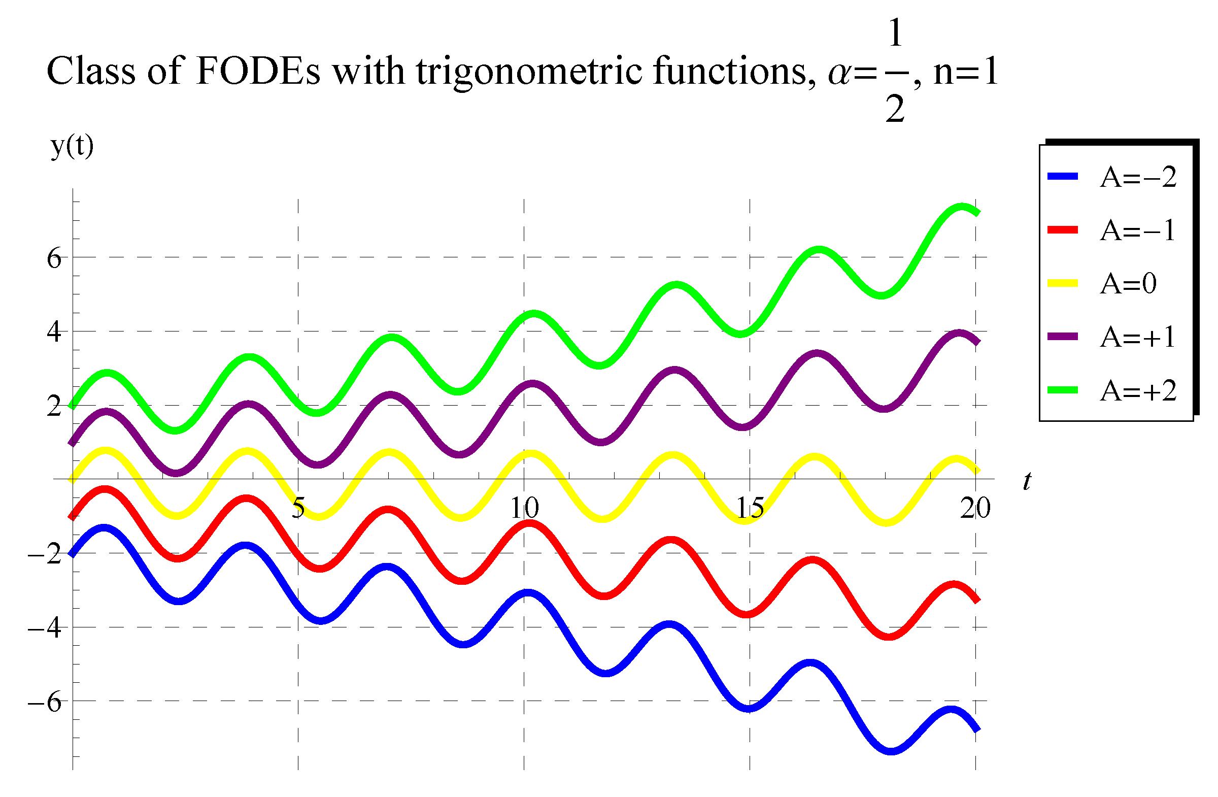 Mathematics 11 03308 g002 Mathematics 11 03308 g002