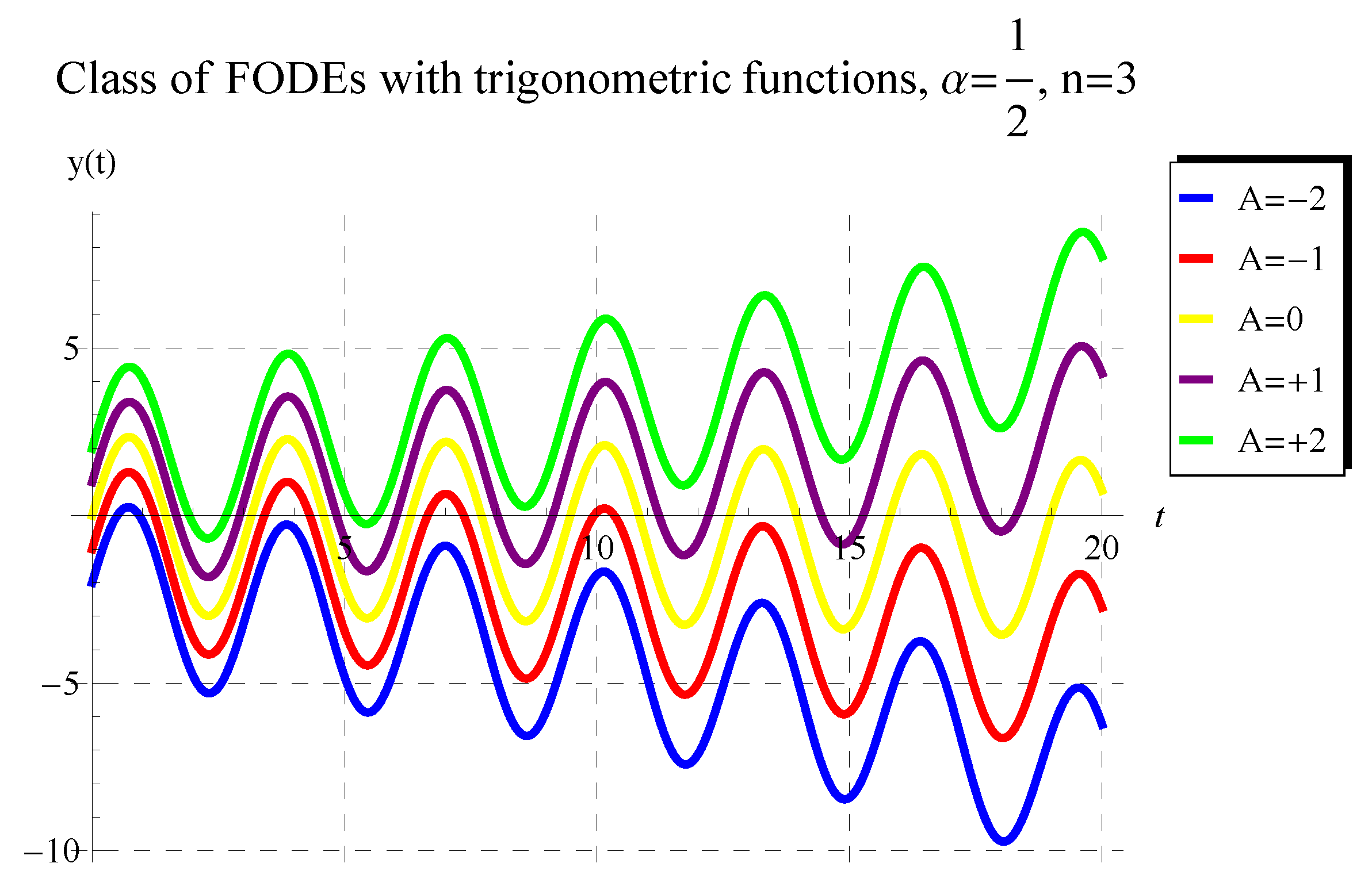 Mathematics 11 03308 g003 Mathematics 11 03308 g003