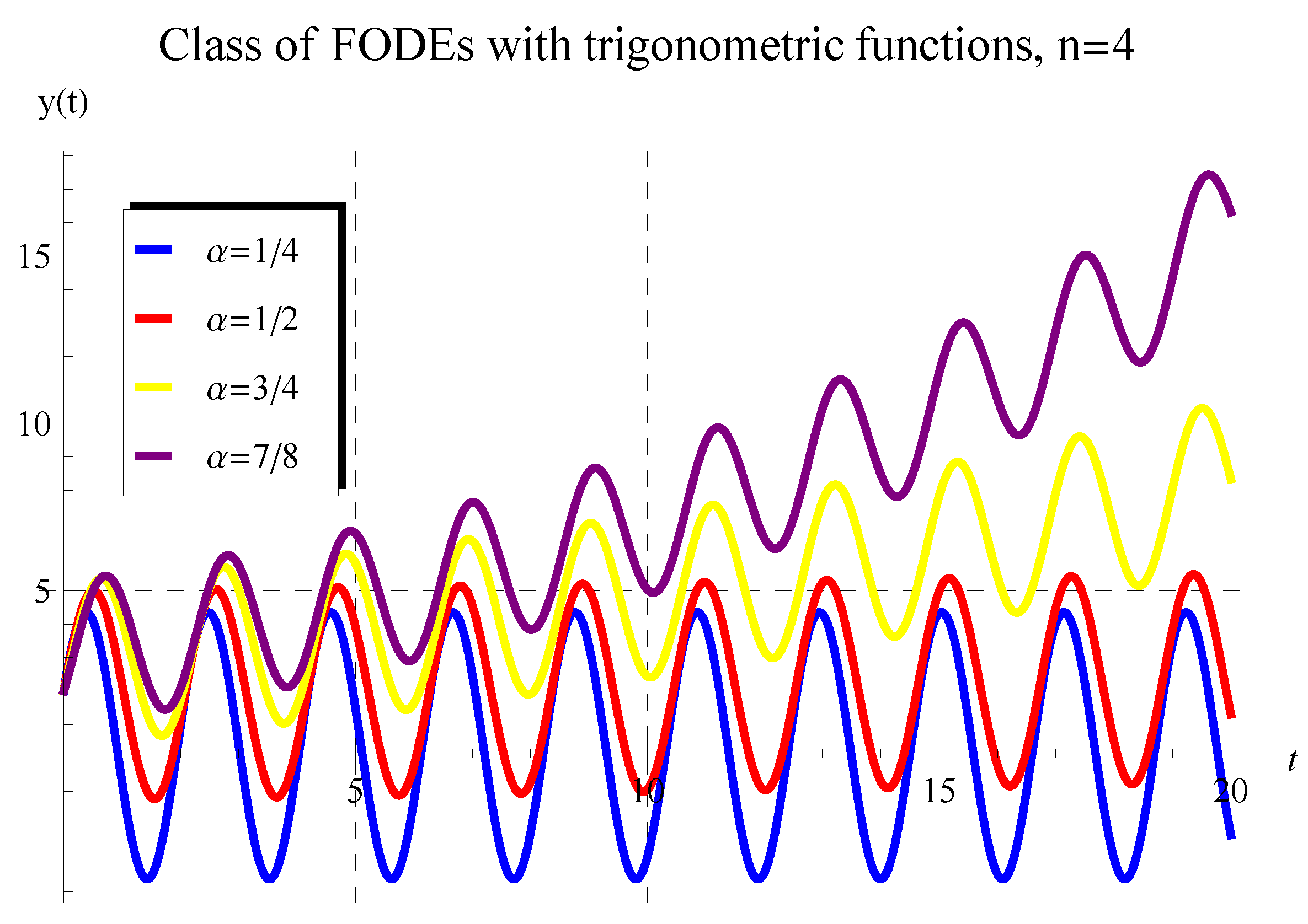 Mathematics 11 03308 g004 Mathematics 11 03308 g004