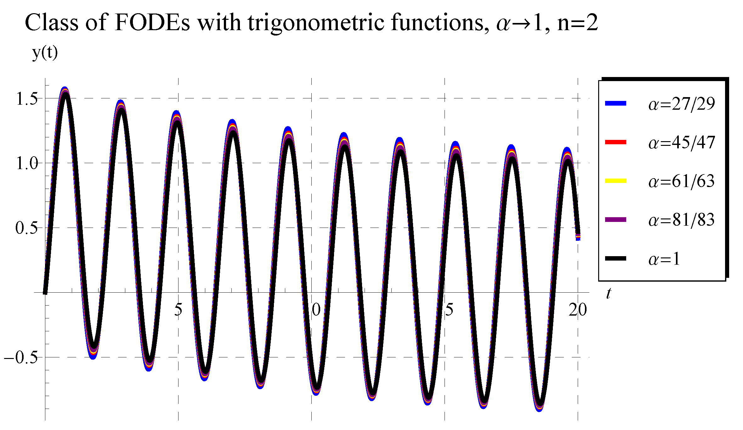 Mathematics 11 03308 g005 Mathematics 11 03308 g005