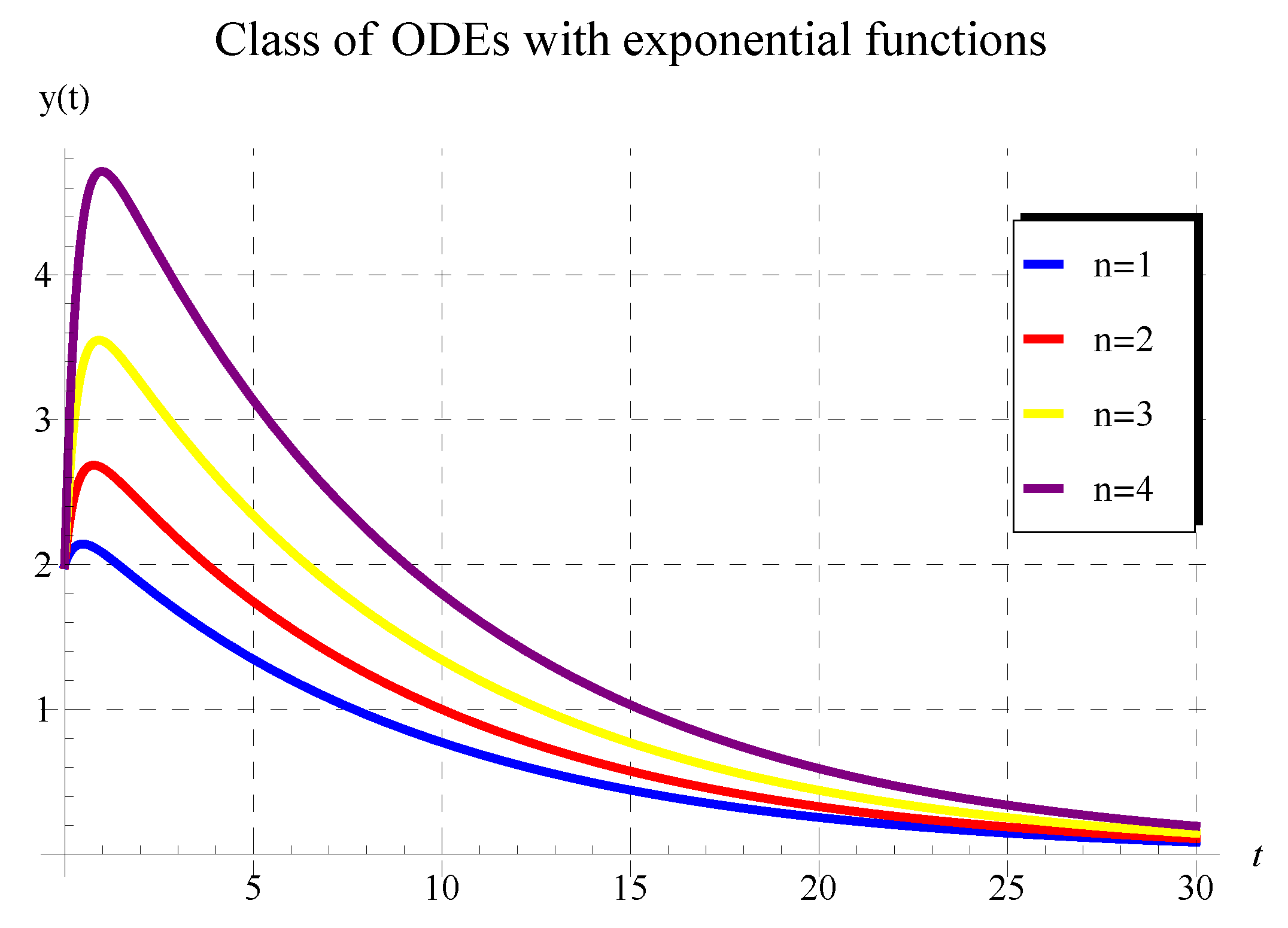 Mathematics 11 03308 g007 Mathematics 11 03308 g007